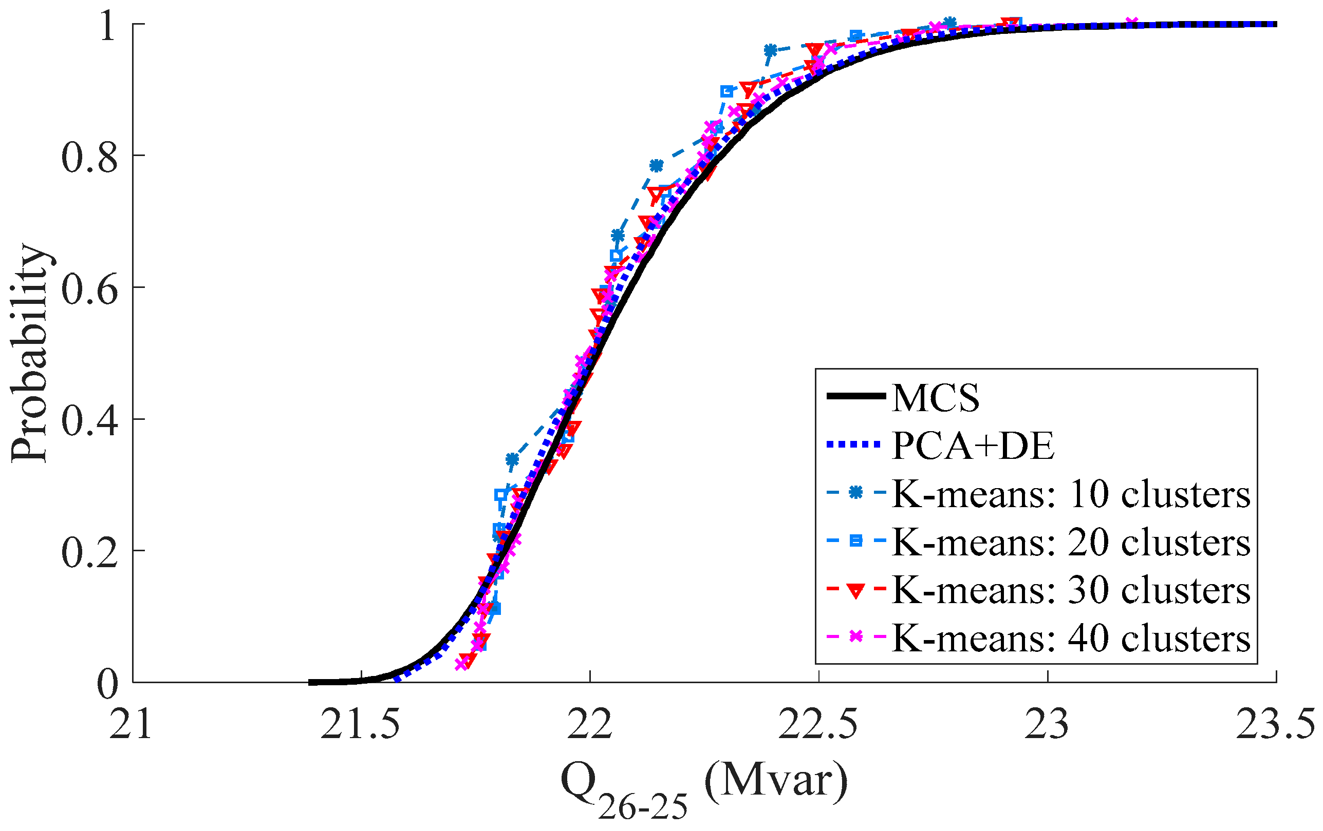 Energies 11 02624 g002 550