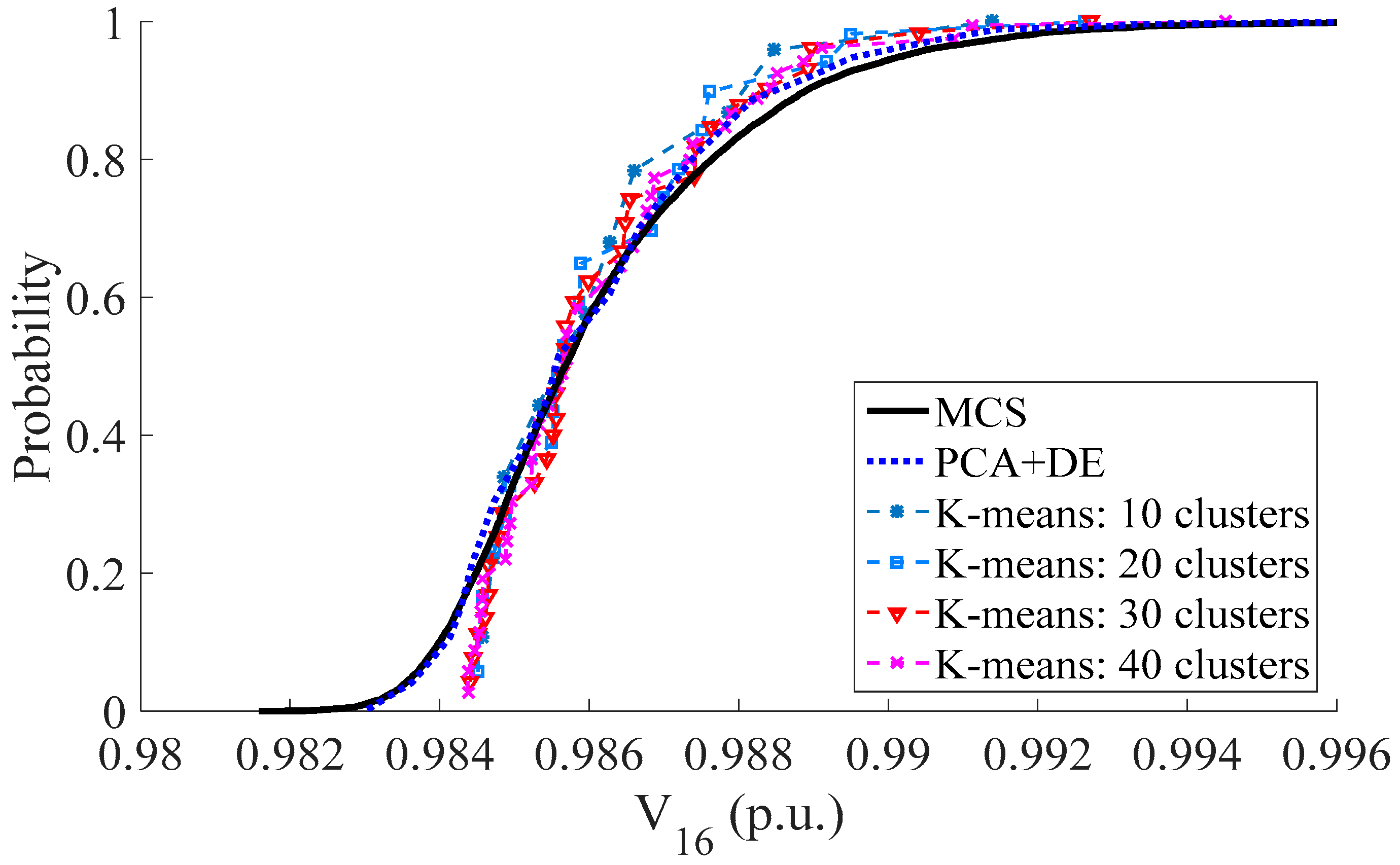 Energies 11 02624 g003 550