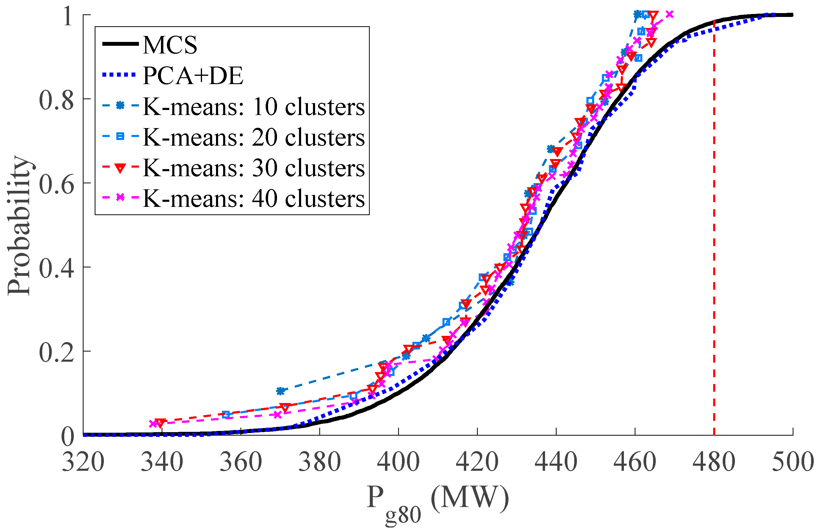 Energies 11 02624 g004 550