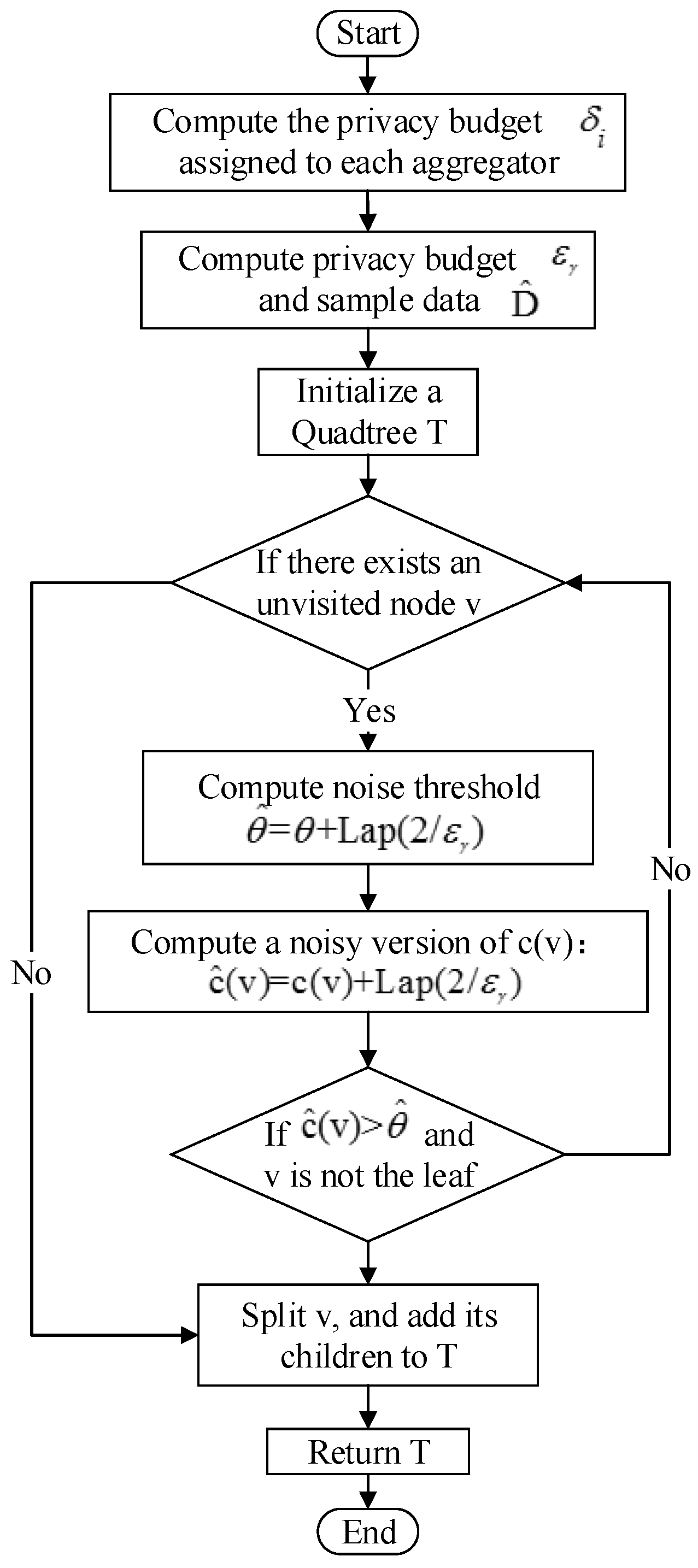 Energies 11 02625 g002