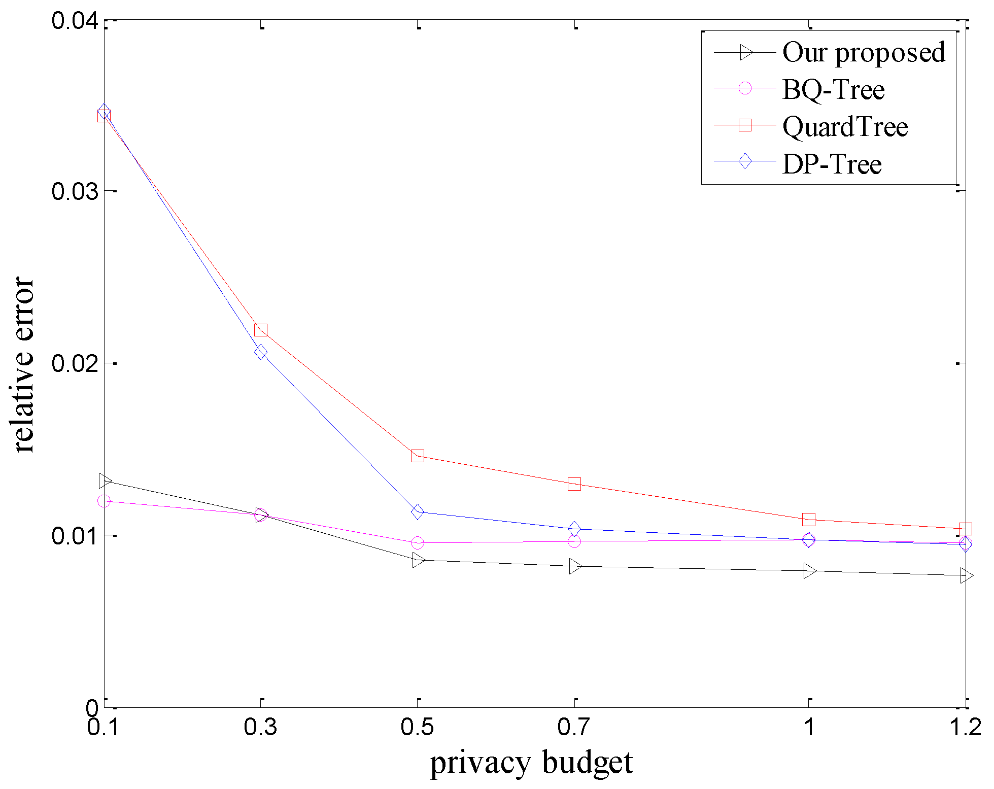 Energies 11 02625 g005