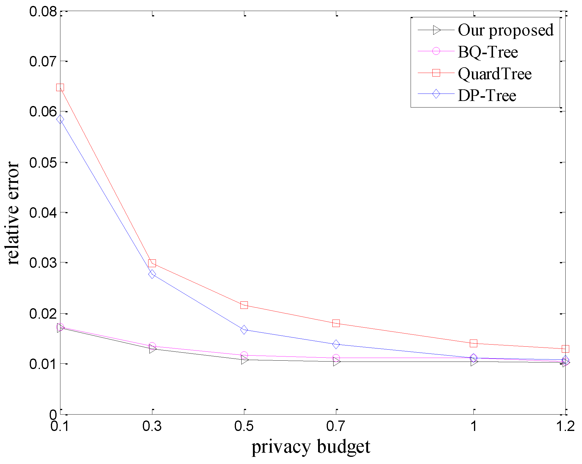 Energies 11 02625 g006