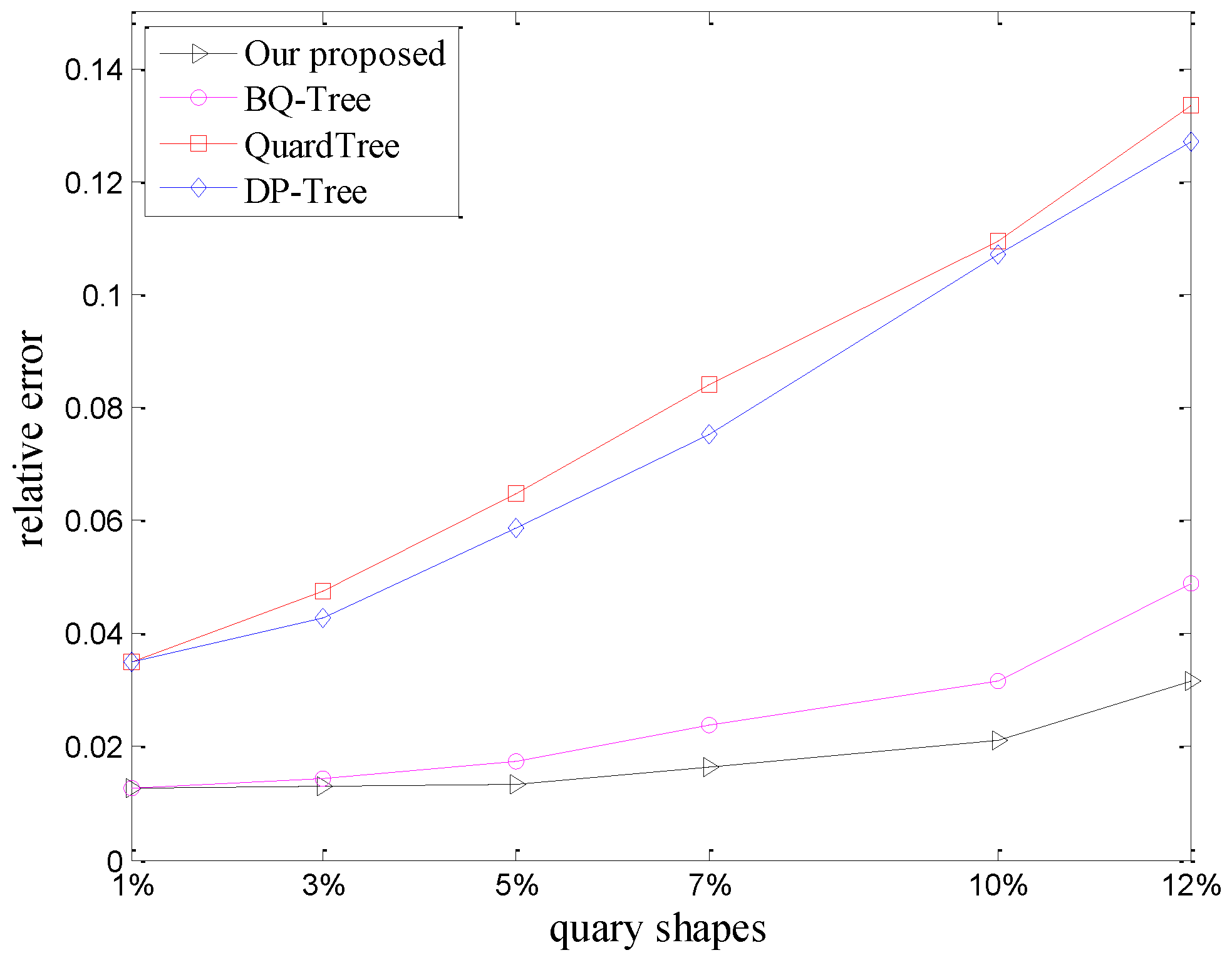 Energies 11 02625 g008