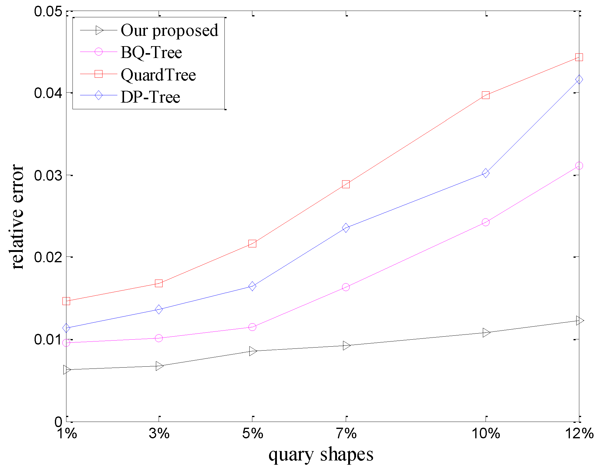 Energies 11 02625 g009