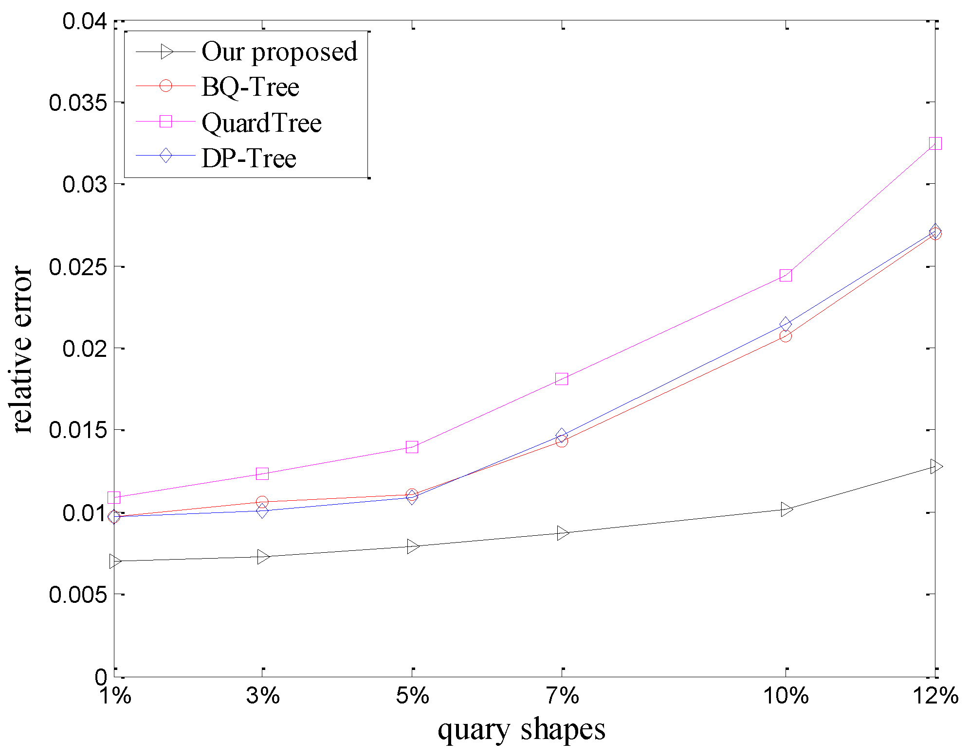 Energies 11 02625 g010