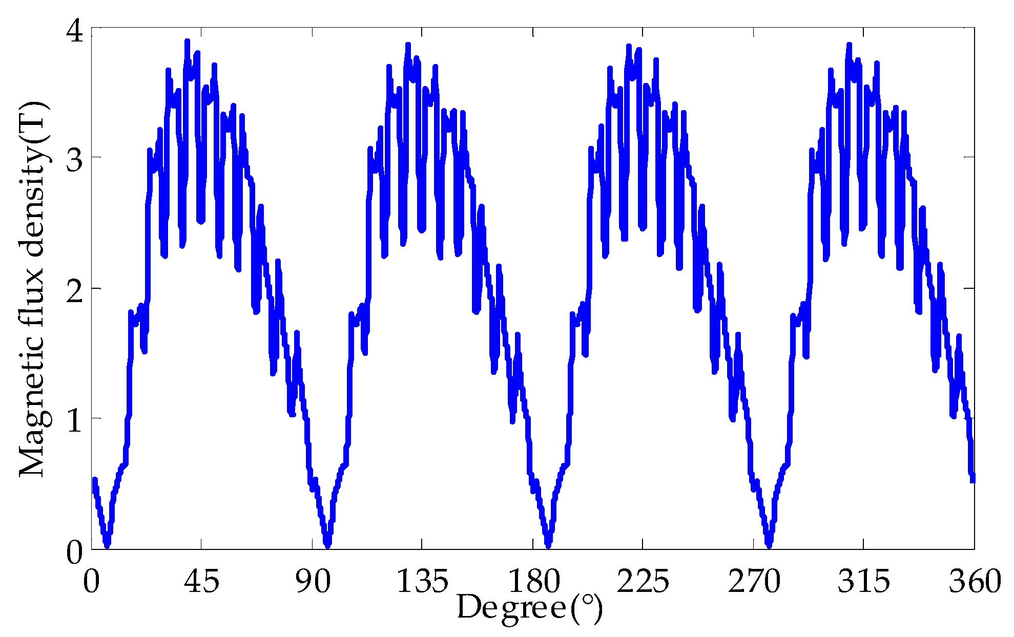 Energies 11 02626 g004 550