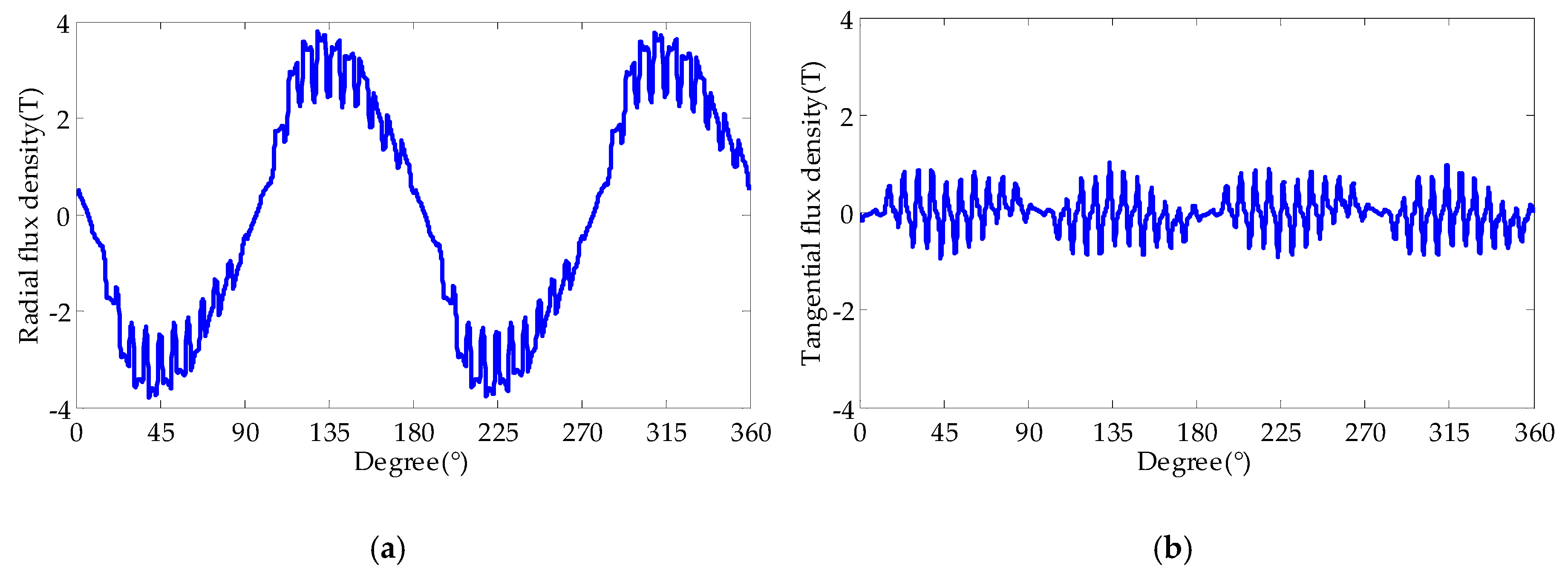 Energies 11 02626 g005 550