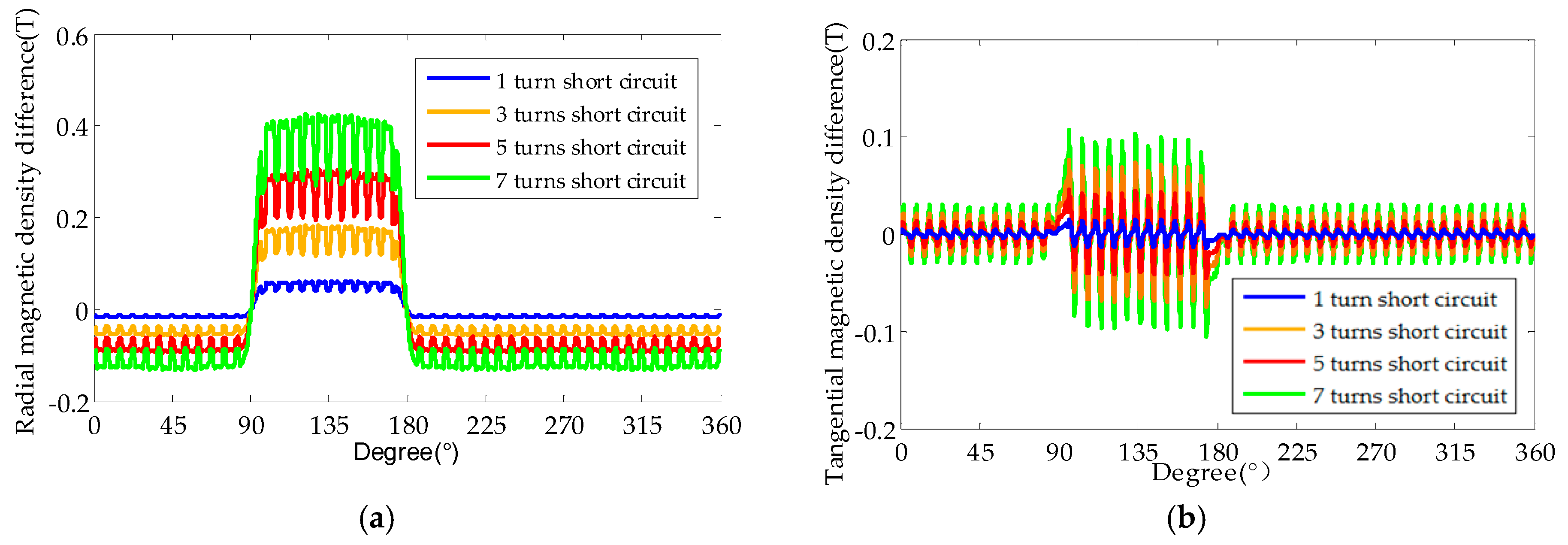 Energies 11 02626 g006 550
