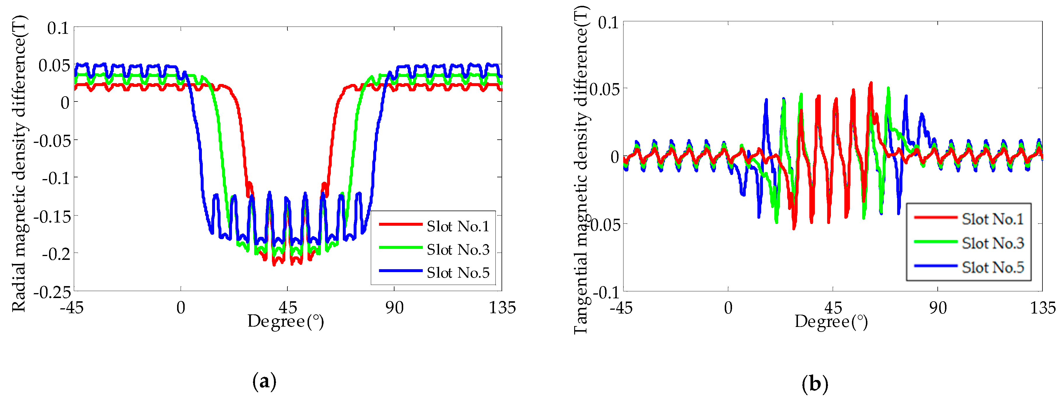 Energies 11 02626 g007 550