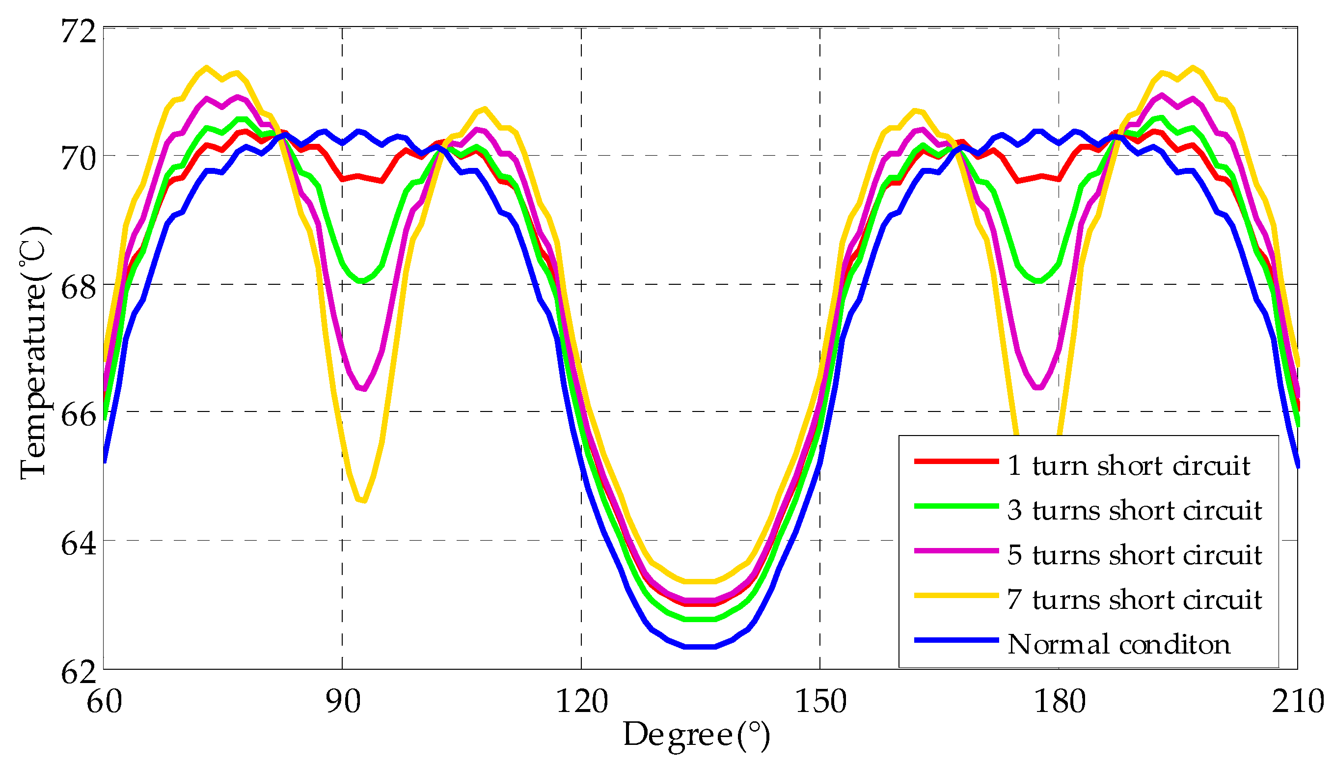 Energies 11 02626 g011 550