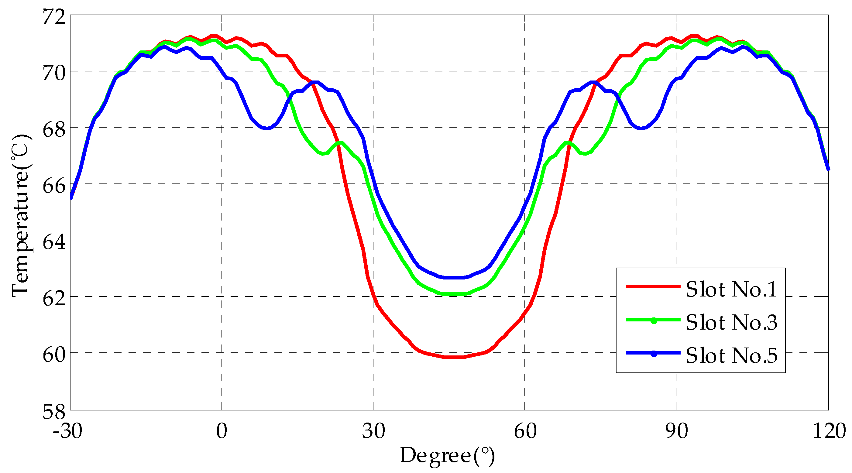 Energies 11 02626 g013 550