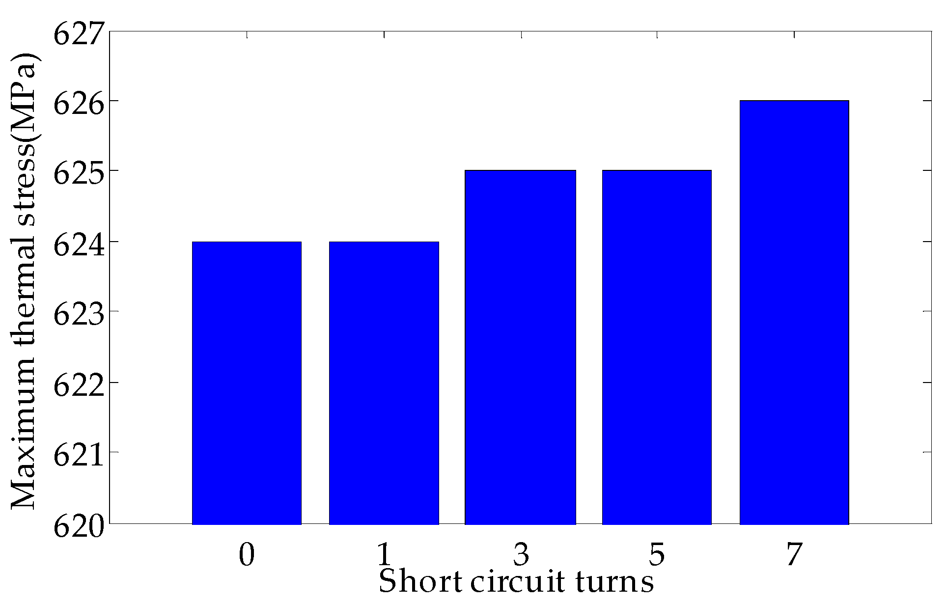 Energies 11 02626 g015 550