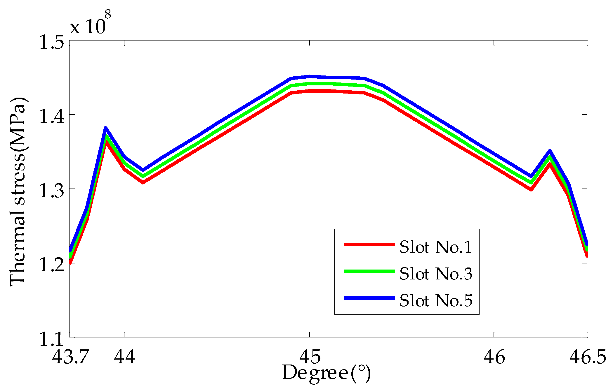 Energies 11 02626 g017 550
