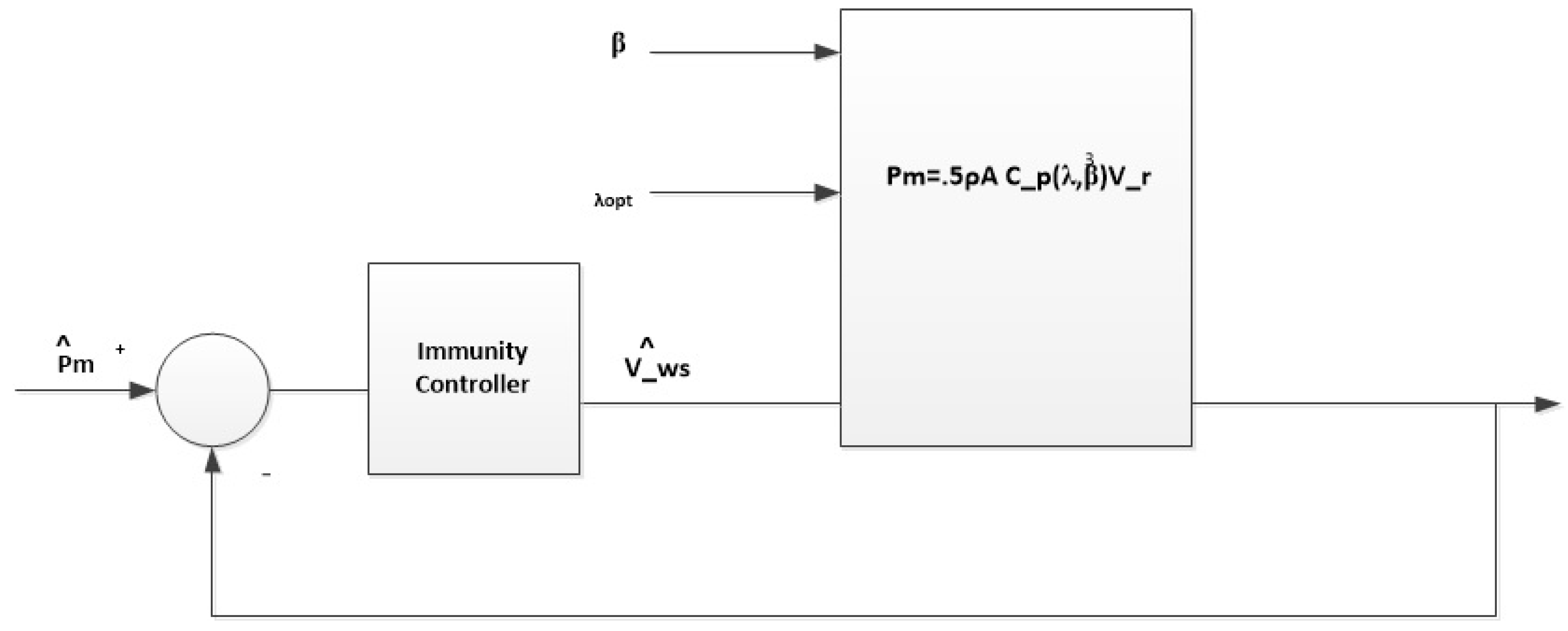 Energies 11 02632 g002 Energies 11 02632 g002