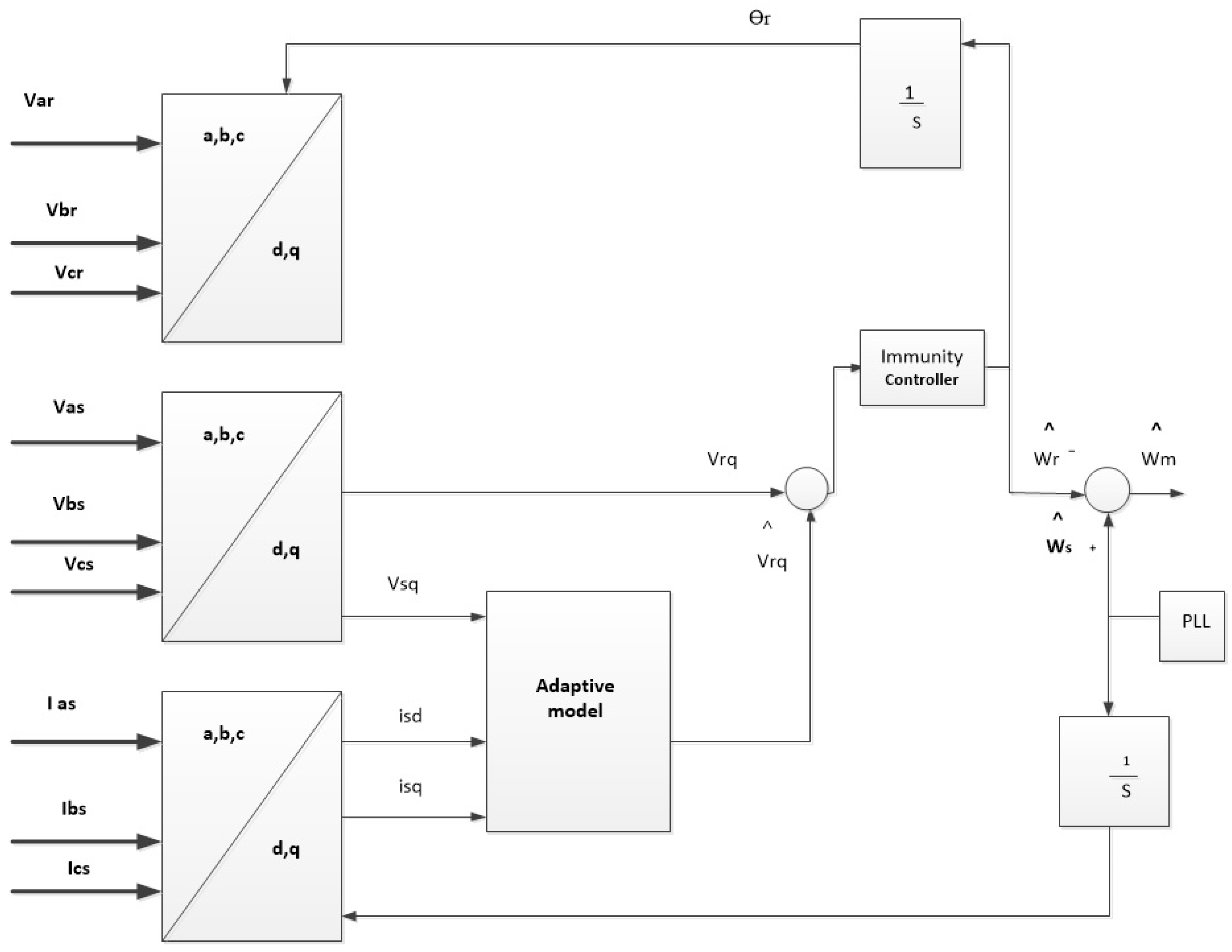 Energies 11 02632 g003 Energies 11 02632 g003