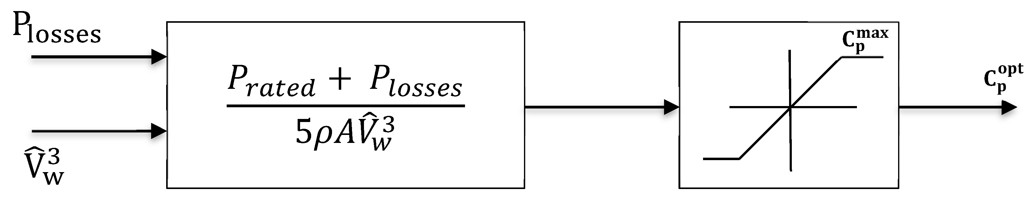 Energies 11 02632 g005 Energies 11 02632 g005