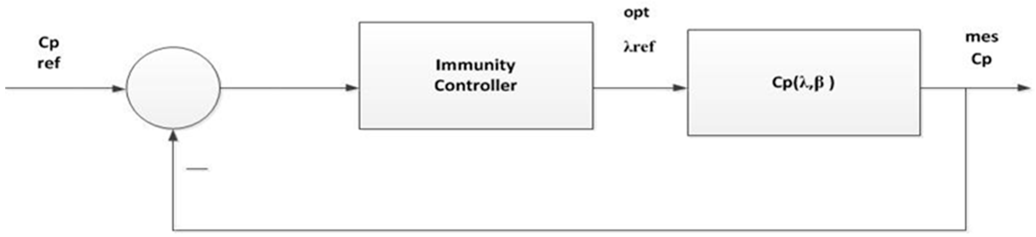 Energies 11 02632 g006 Energies 11 02632 g006