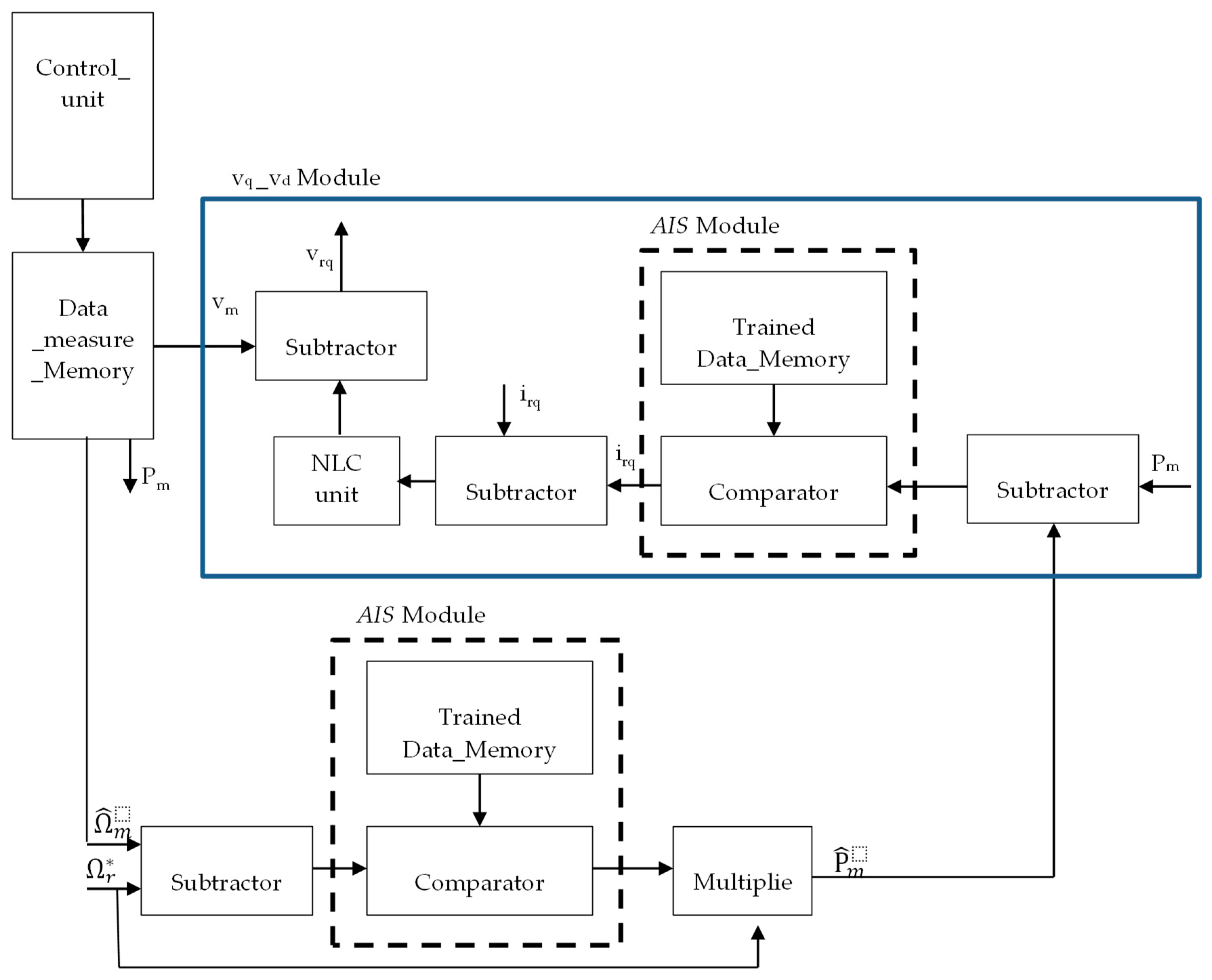 Energies 11 02632 g007 Energies 11 02632 g007