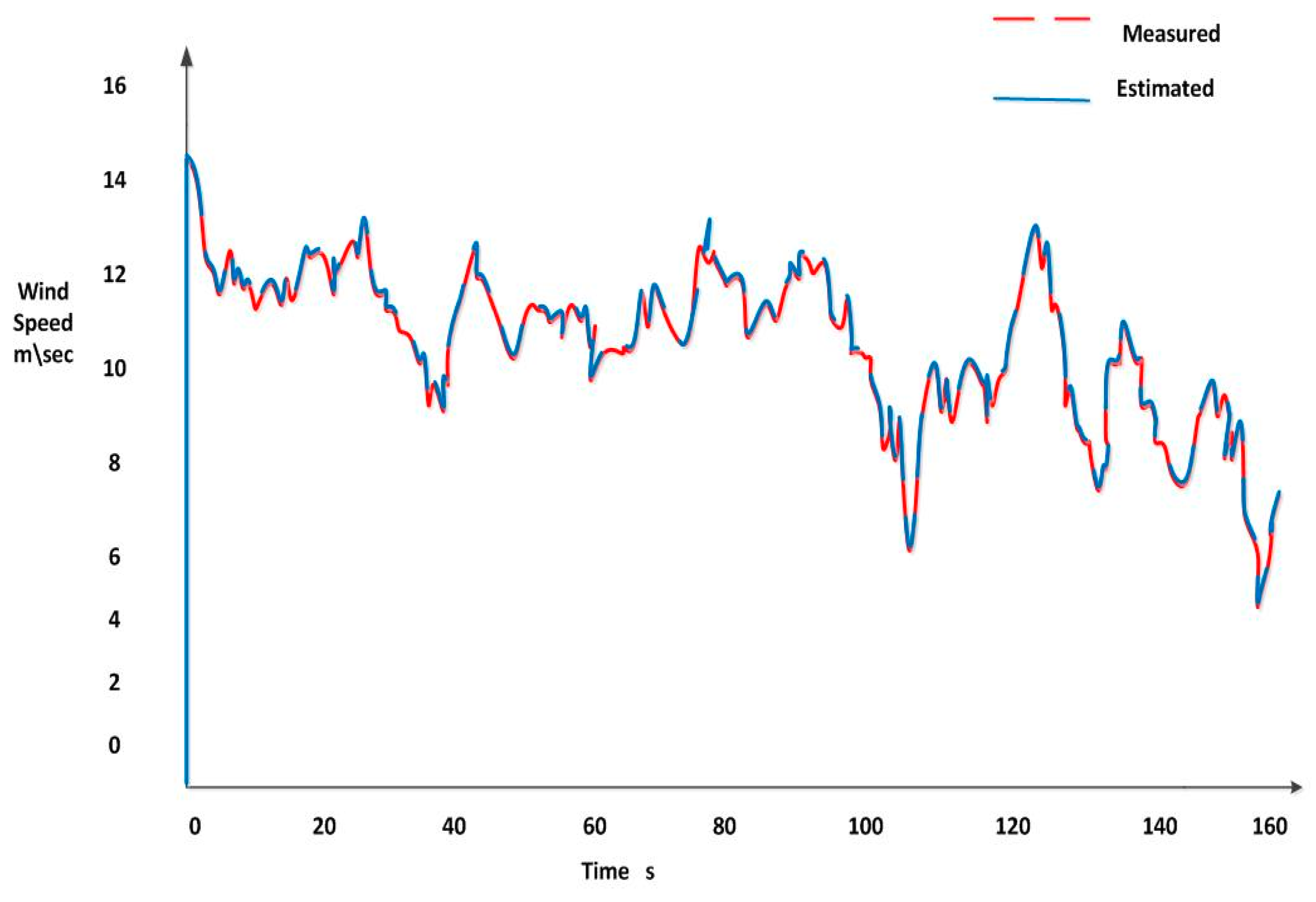 Energies 11 02632 g008 Energies 11 02632 g008