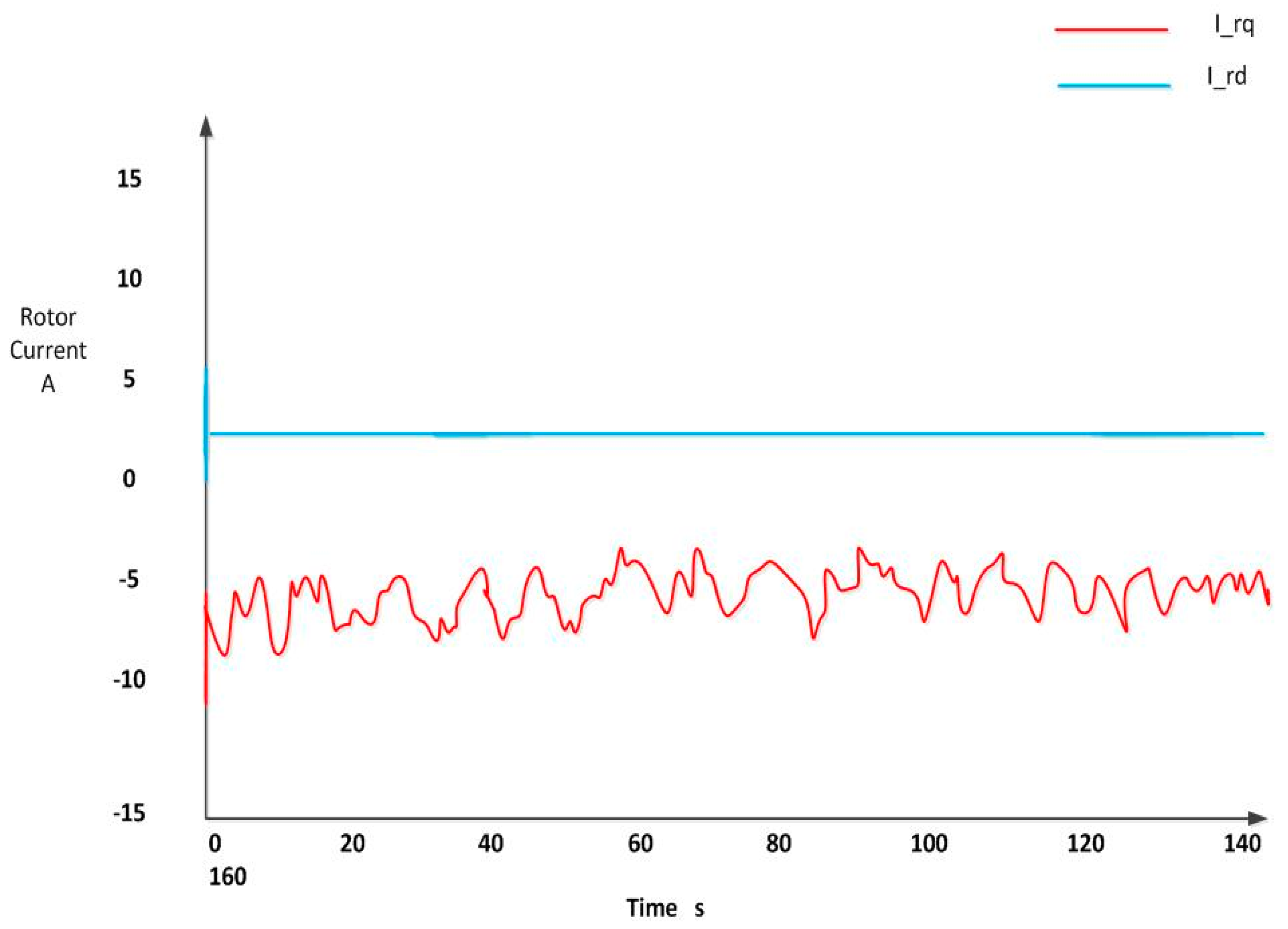 Energies 11 02632 g011 Energies 11 02632 g011
