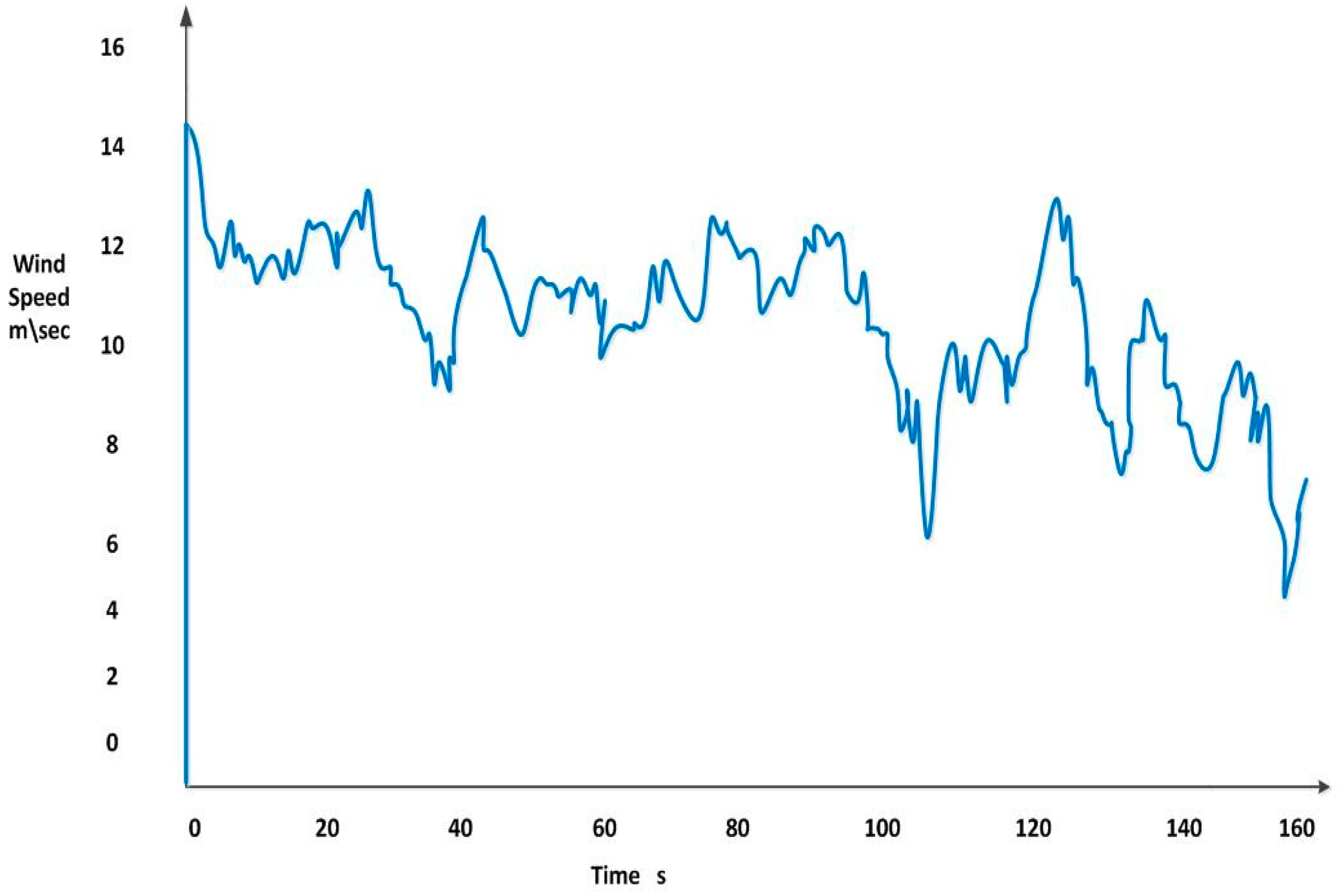 Energies 11 02632 g013 Energies 11 02632 g013
