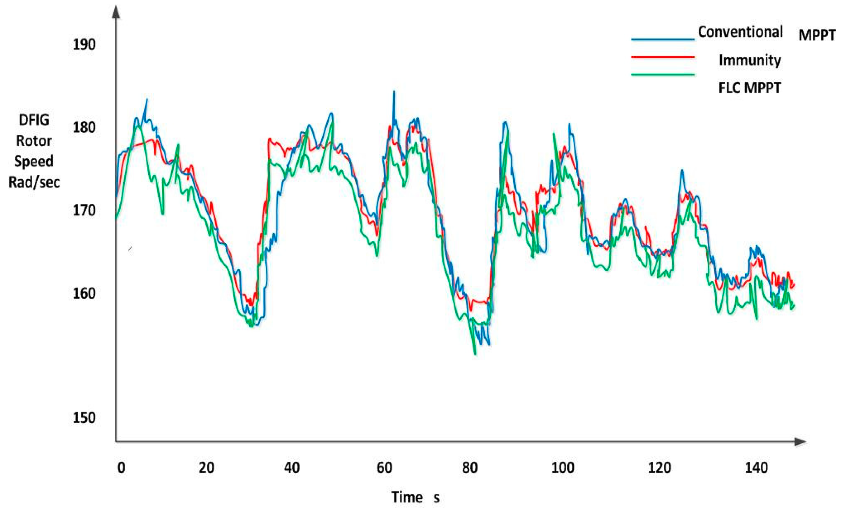 Energies 11 02632 g015 Energies 11 02632 g015