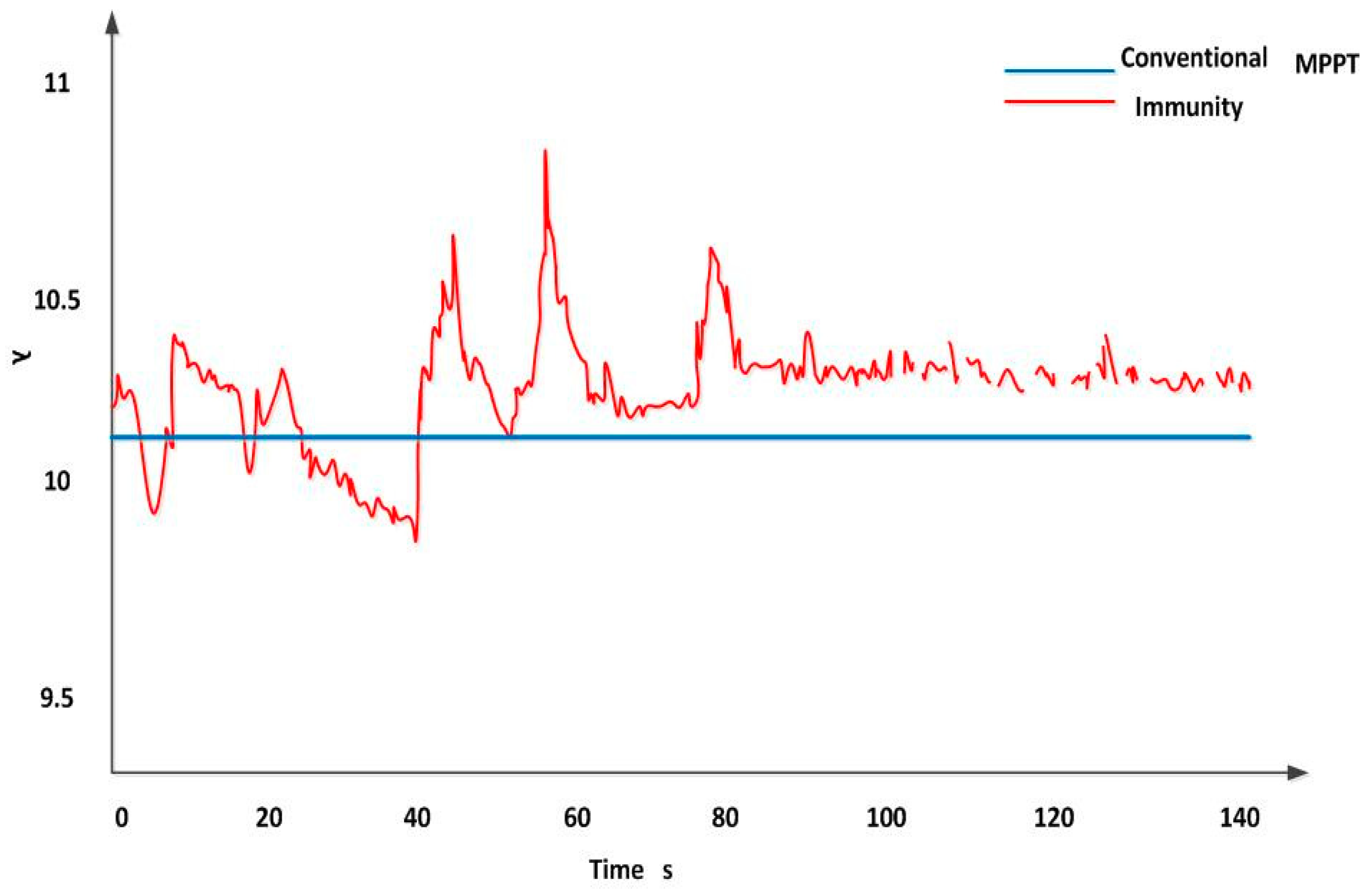Energies 11 02632 g016 Energies 11 02632 g016