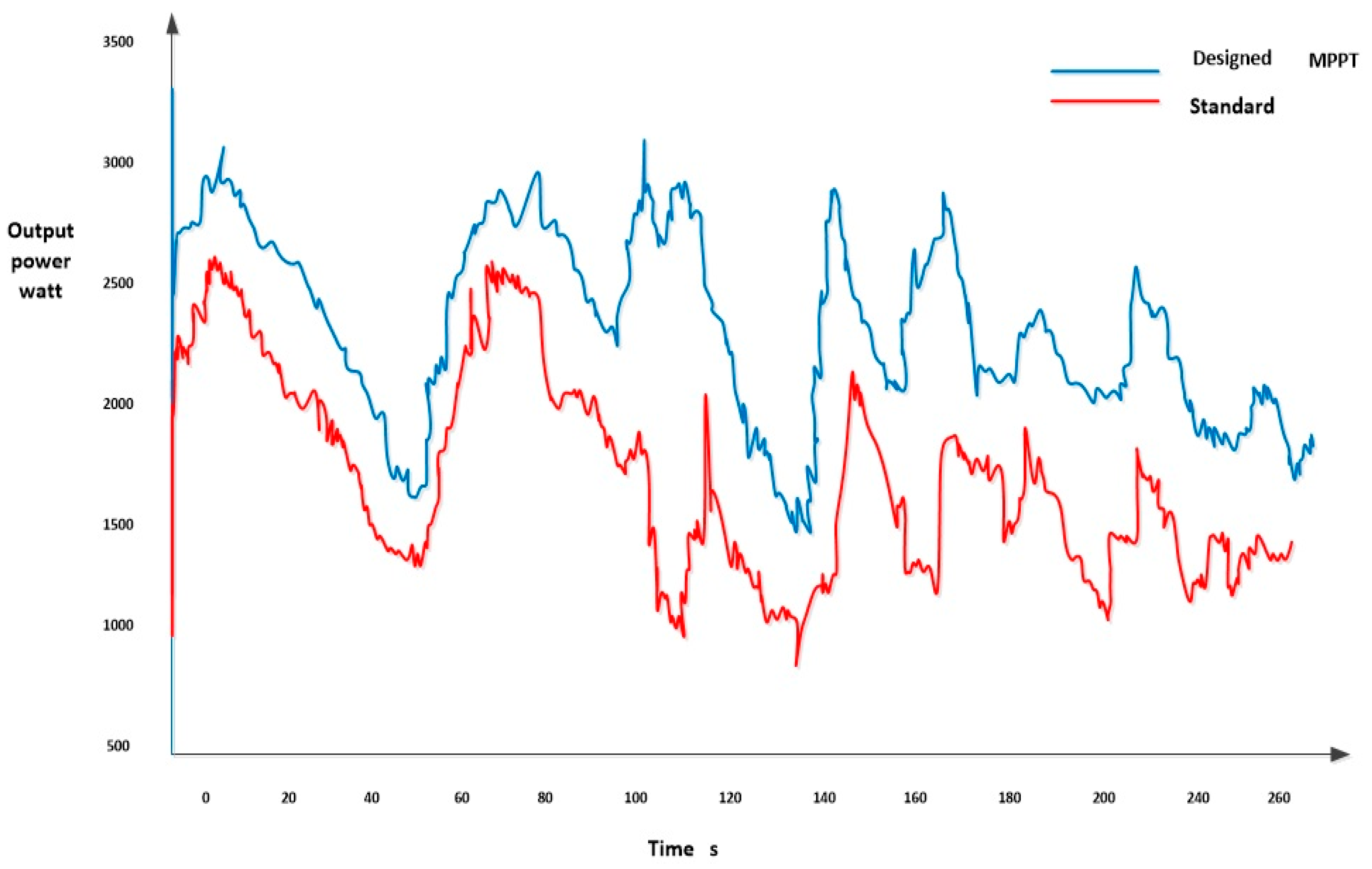 Energies 11 02632 g017 Energies 11 02632 g017