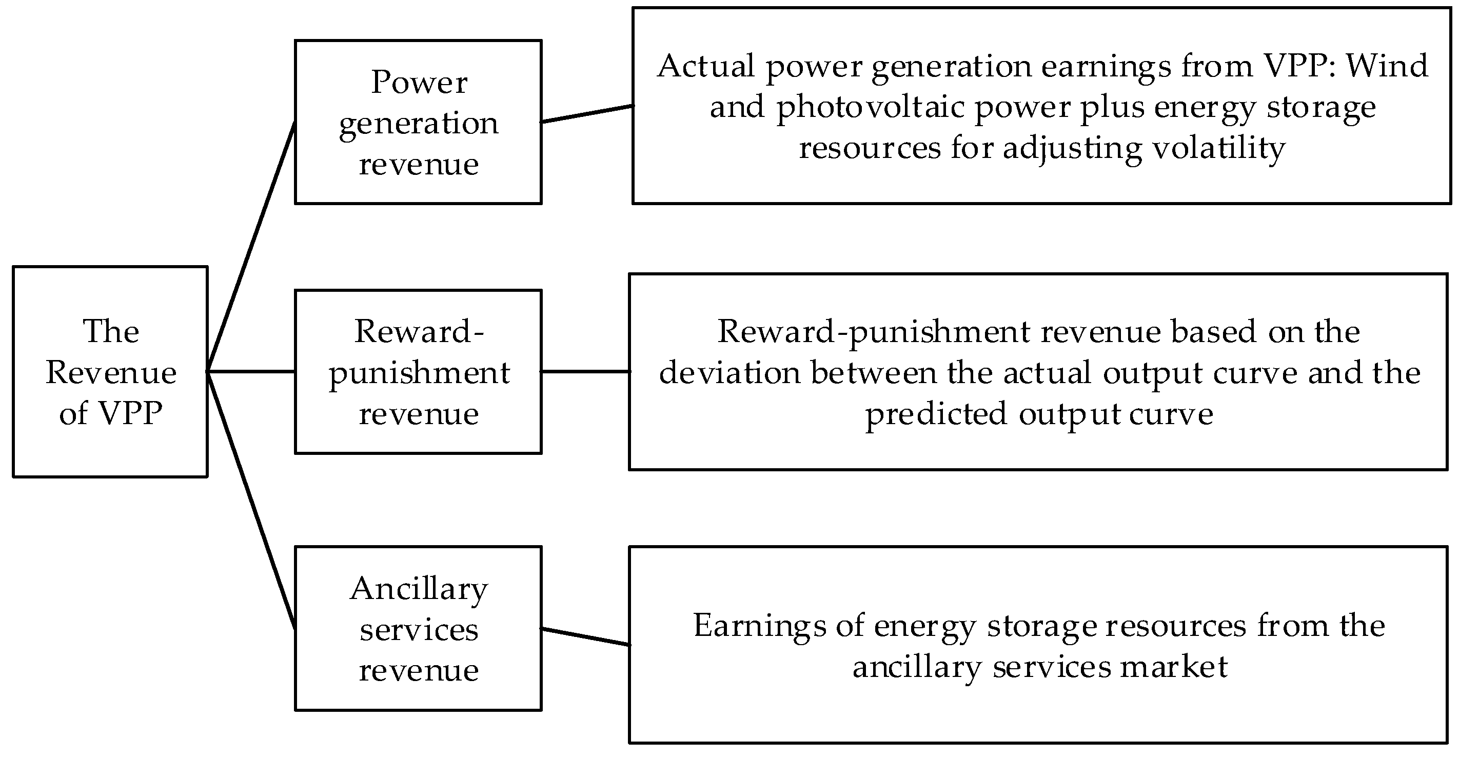 Energies 11 02634 g002 Energies 11 02634 g002
