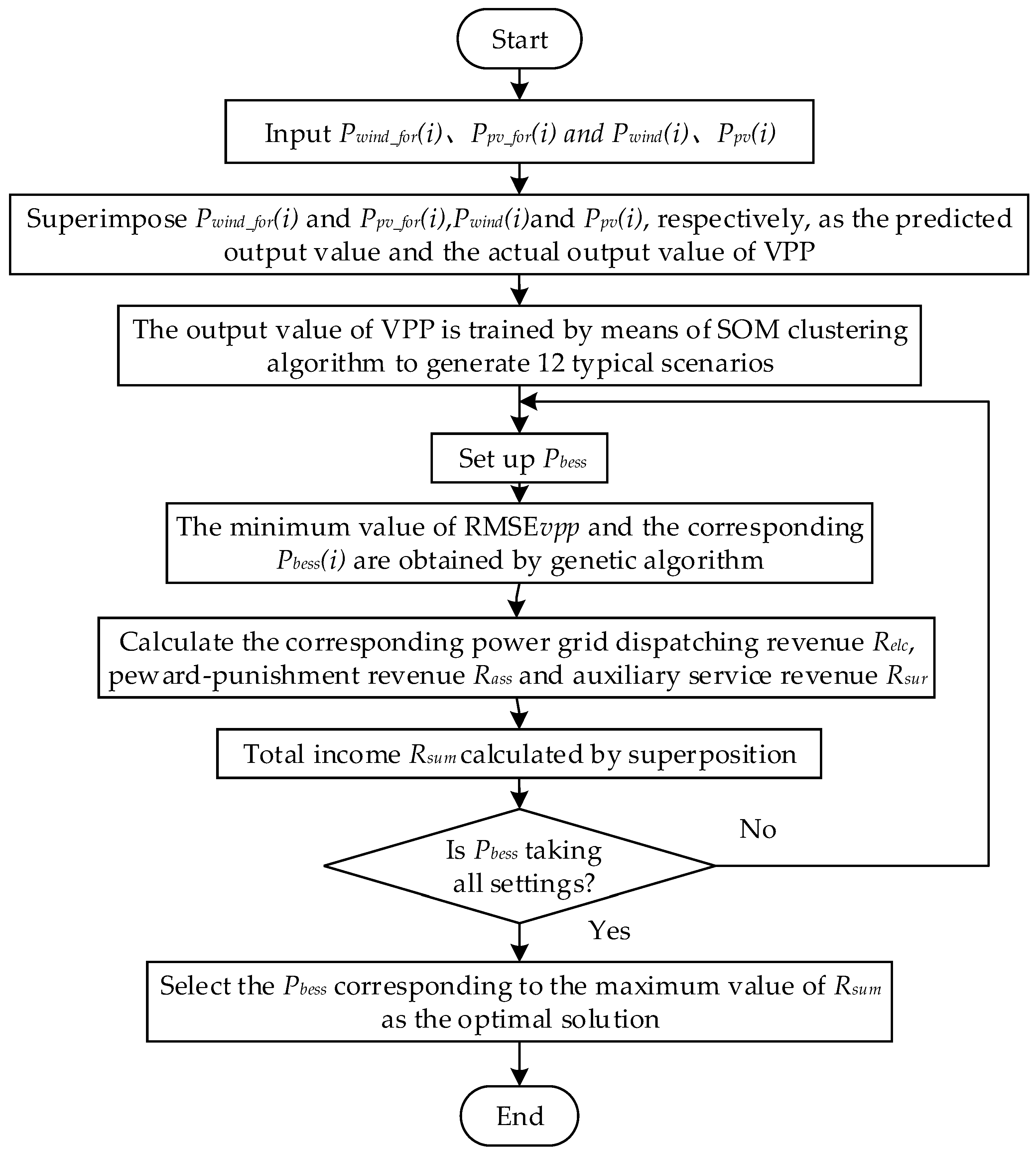 Energies 11 02634 g004 Energies 11 02634 g004