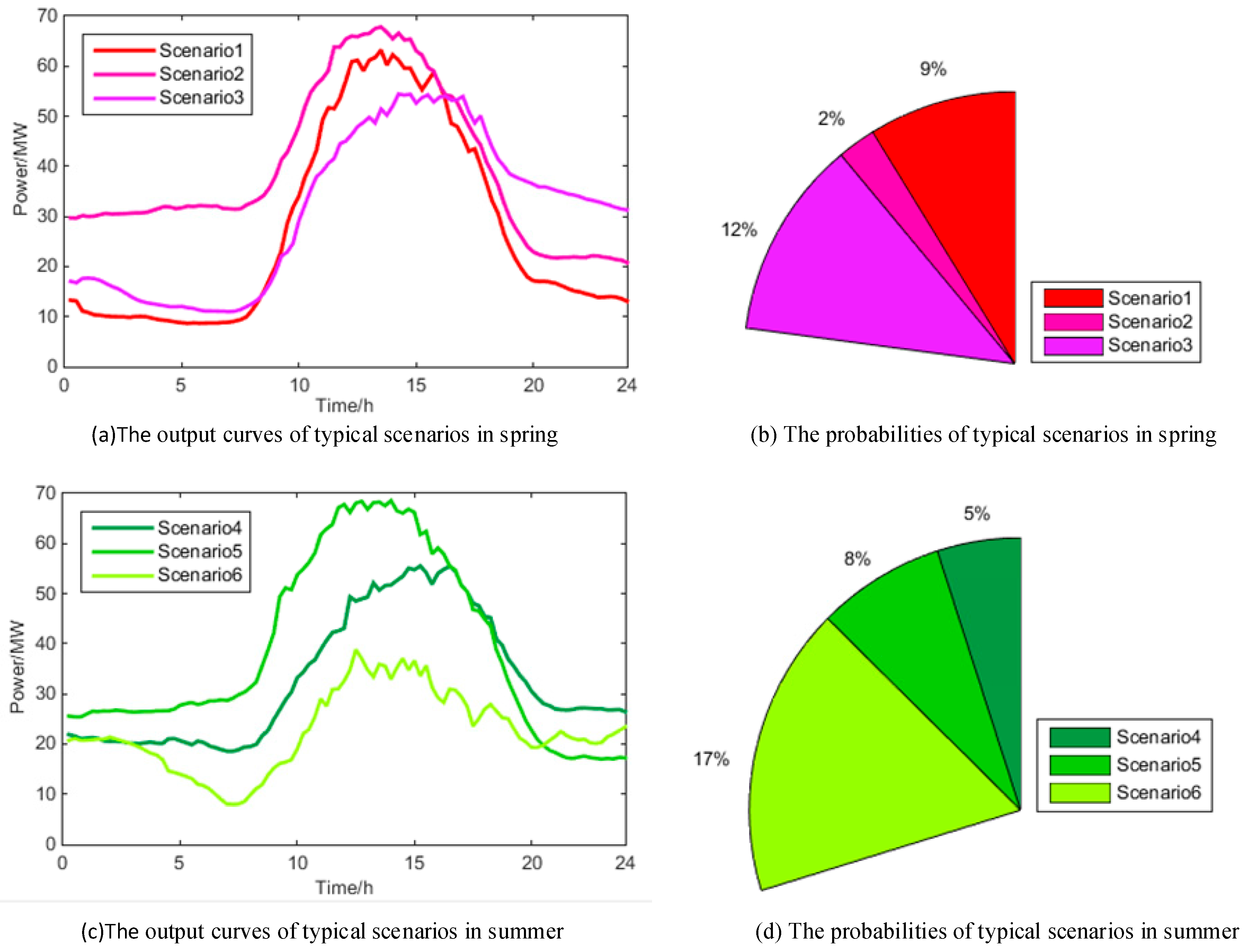 Energies 11 02634 g005a Energies 11 02634 g005a