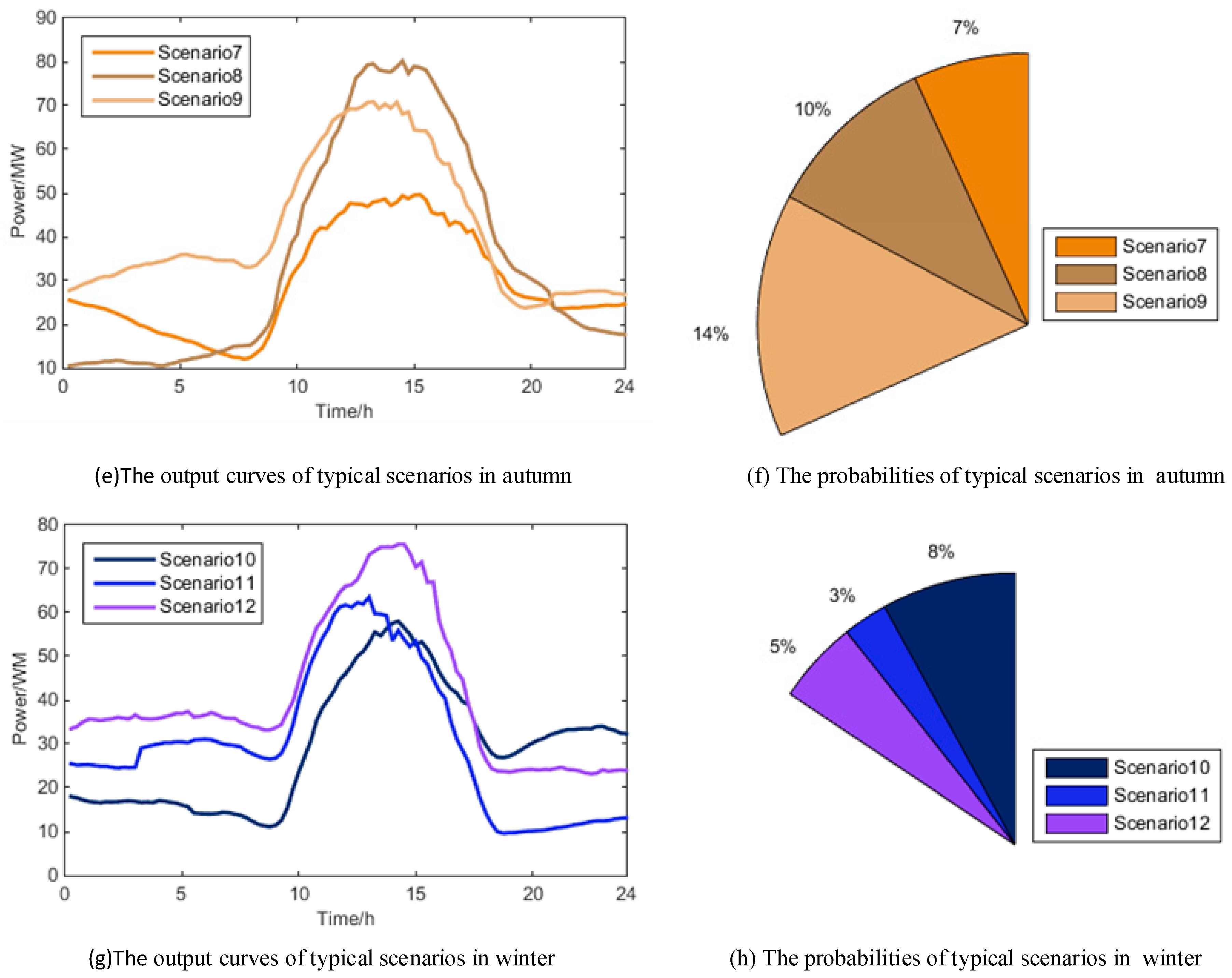 Energies 11 02634 g005b Energies 11 02634 g005b