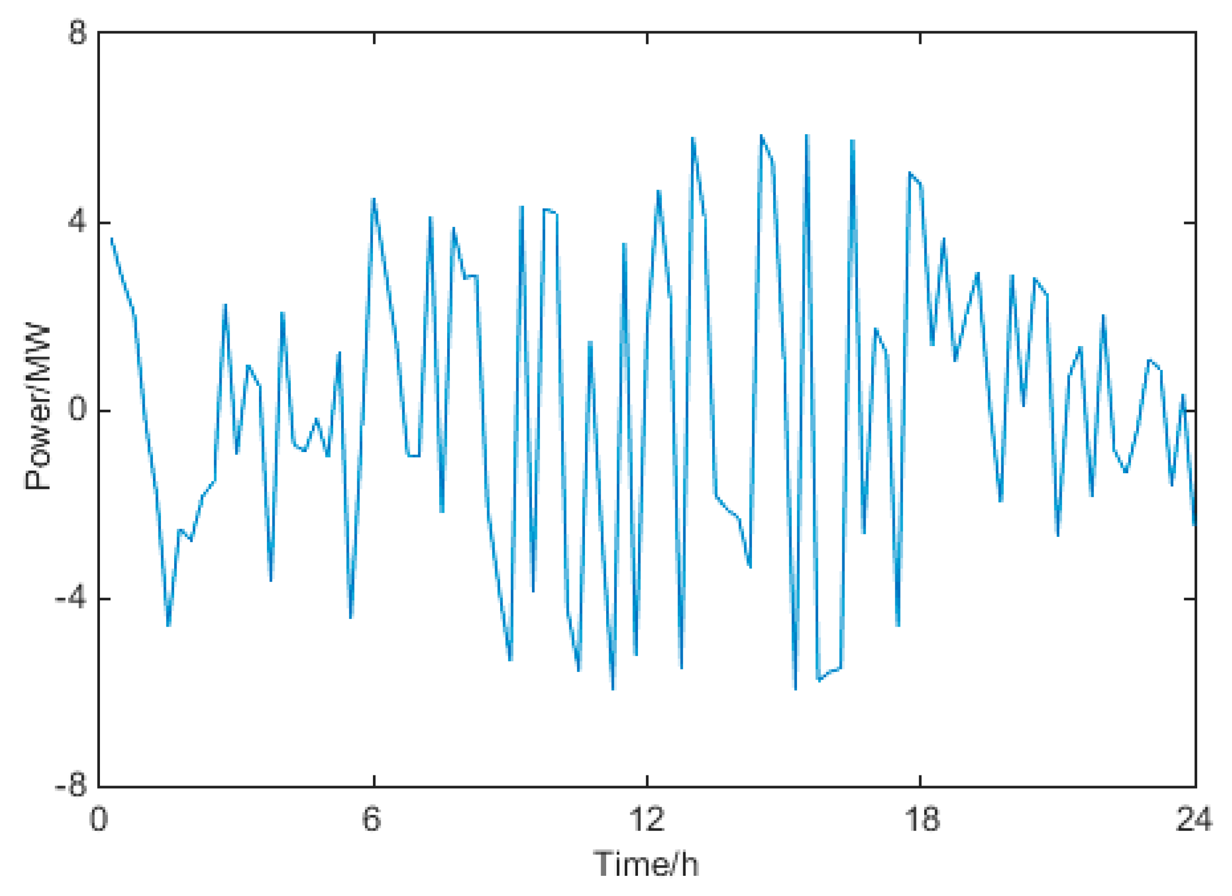 Energies 11 02634 g007 Energies 11 02634 g007