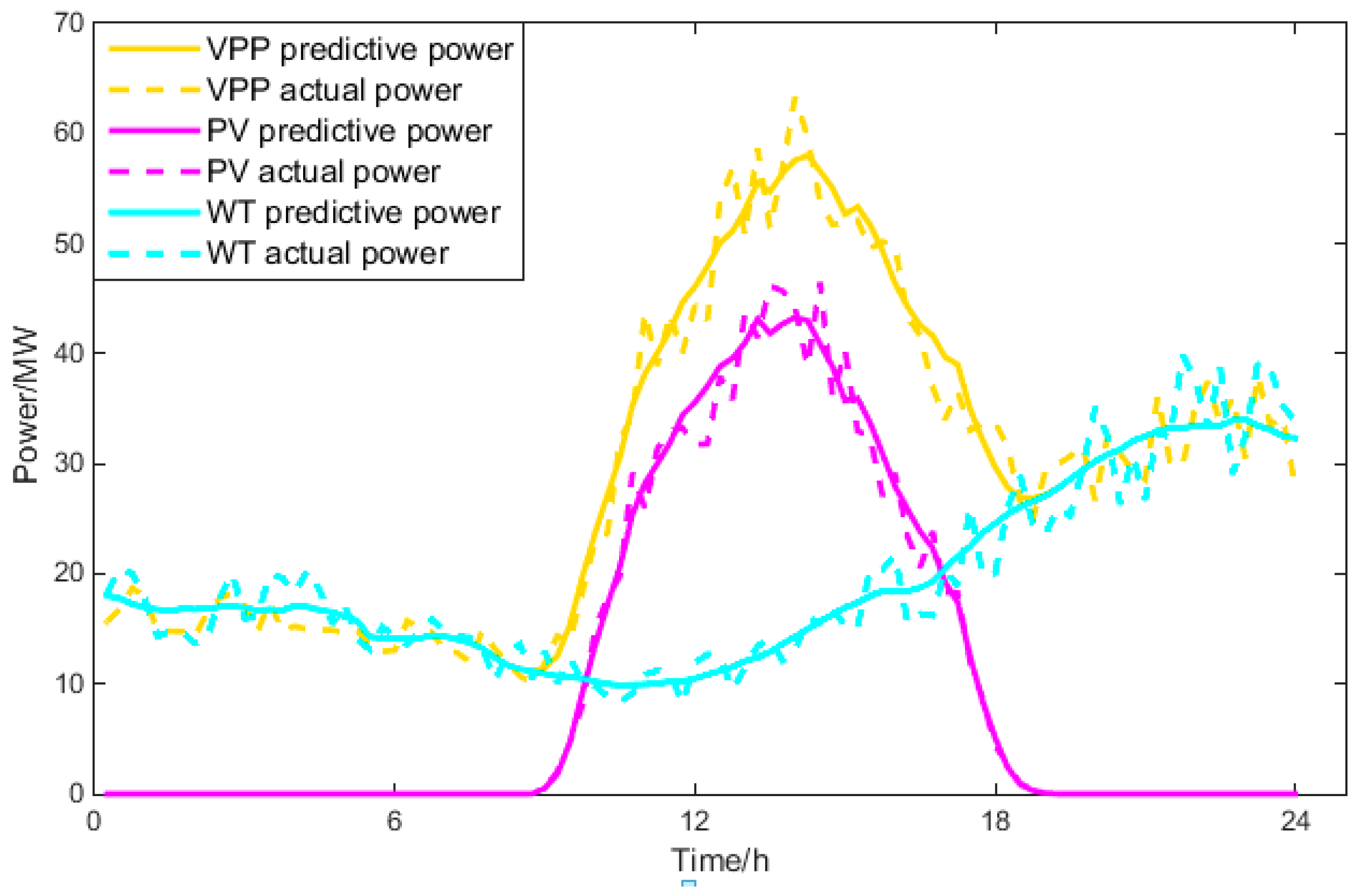 Energies 11 02634 g008 Energies 11 02634 g008