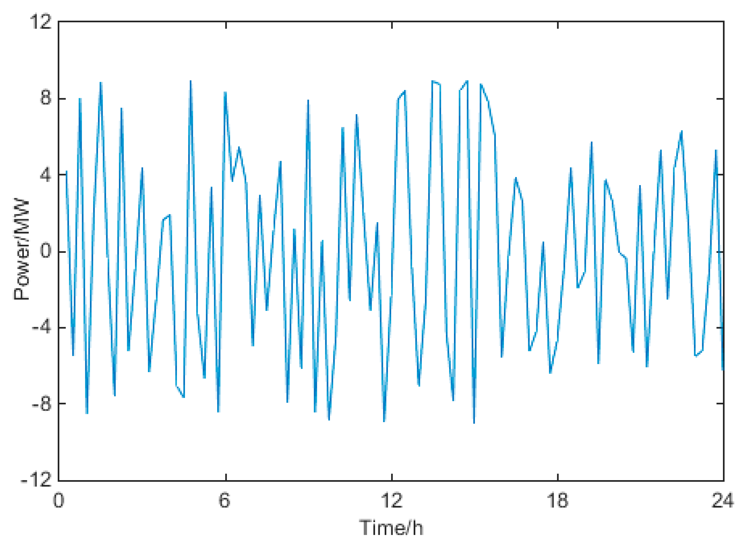 Energies 11 02634 g009 Energies 11 02634 g009