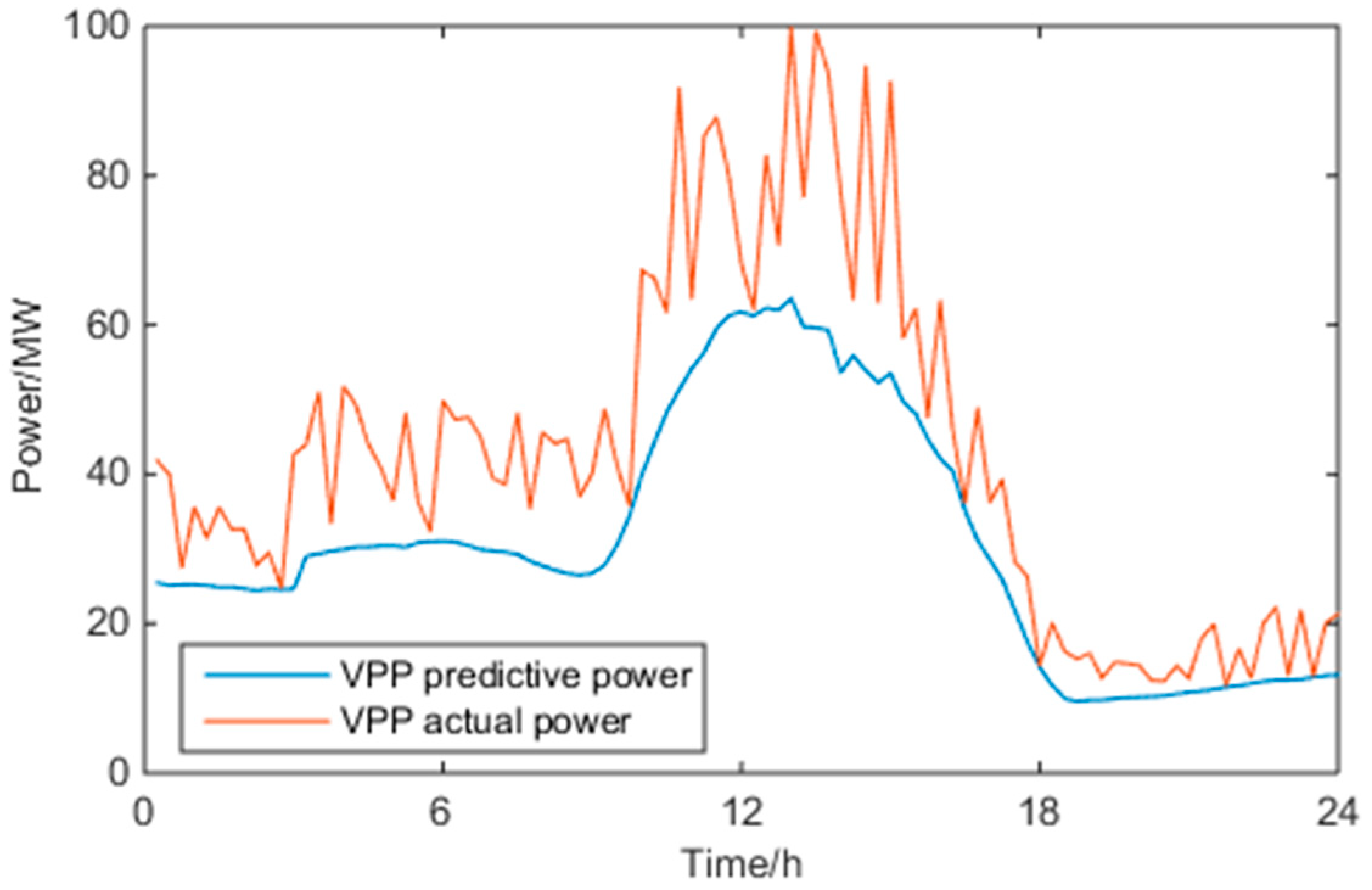 Energies 11 02634 g010 Energies 11 02634 g010