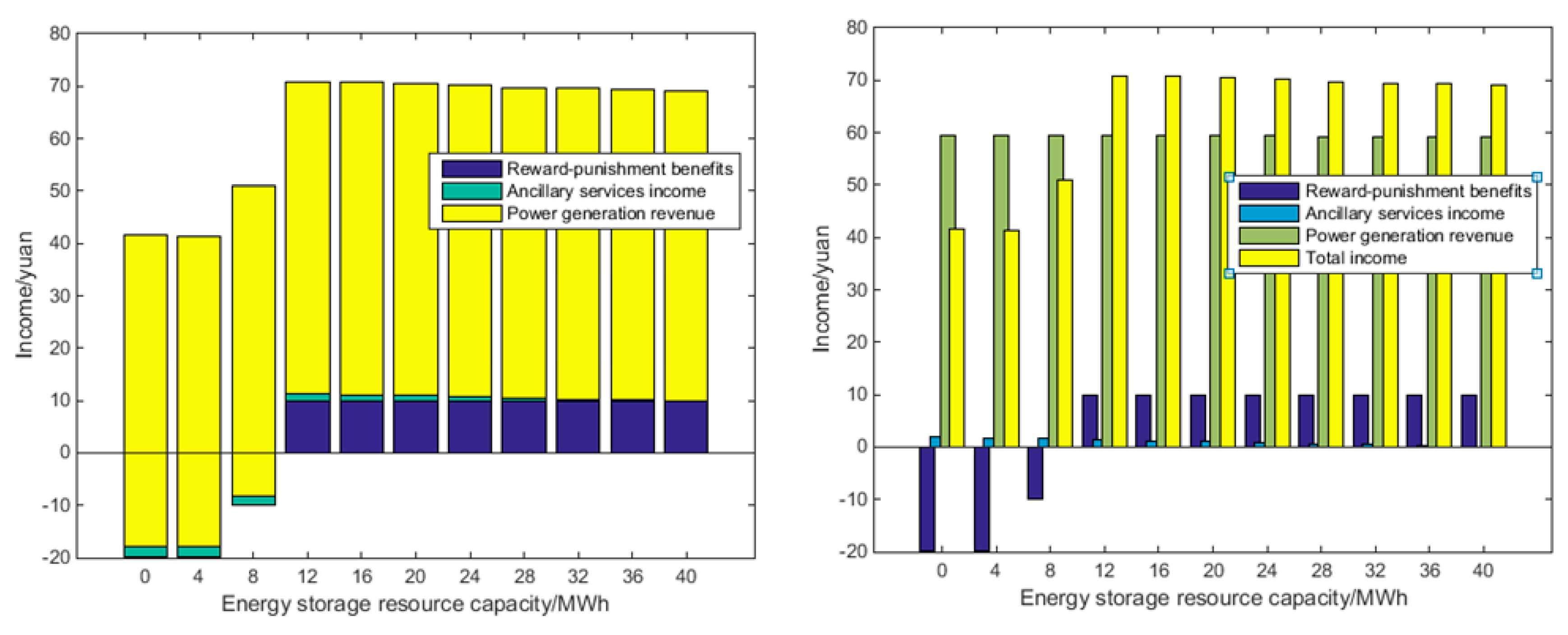 Energies 11 02634 g012 Energies 11 02634 g012