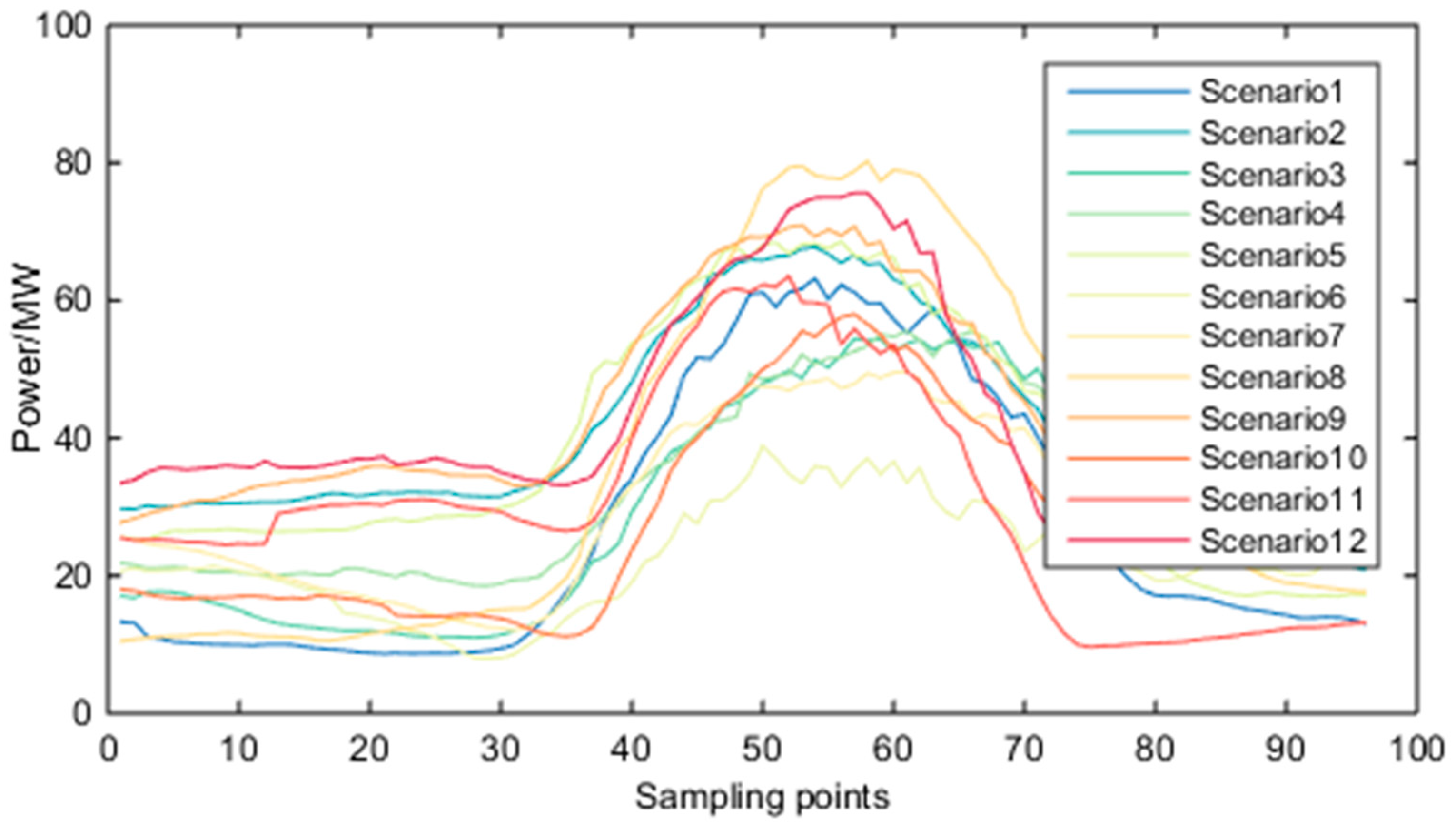 Energies 11 02634 g014 Energies 11 02634 g014