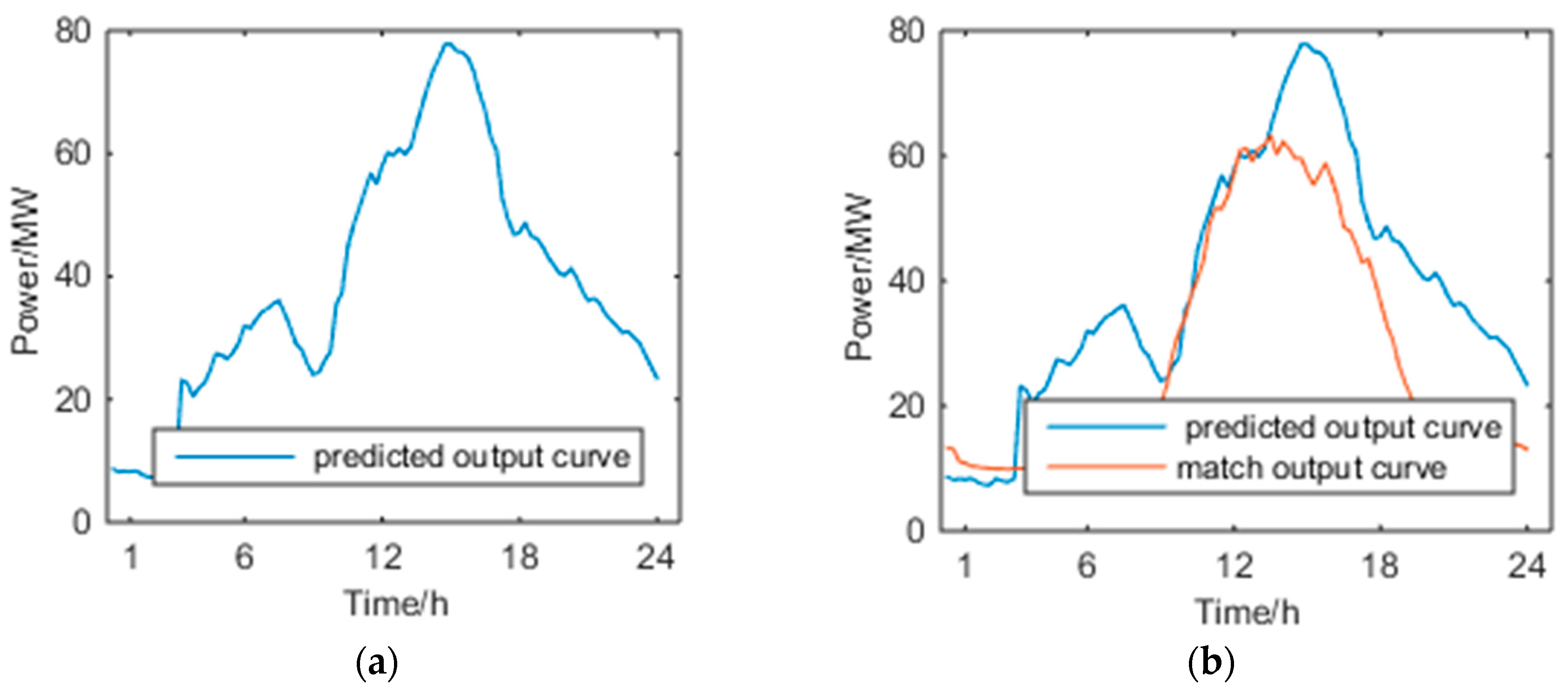 Energies 11 02634 g015 Energies 11 02634 g015