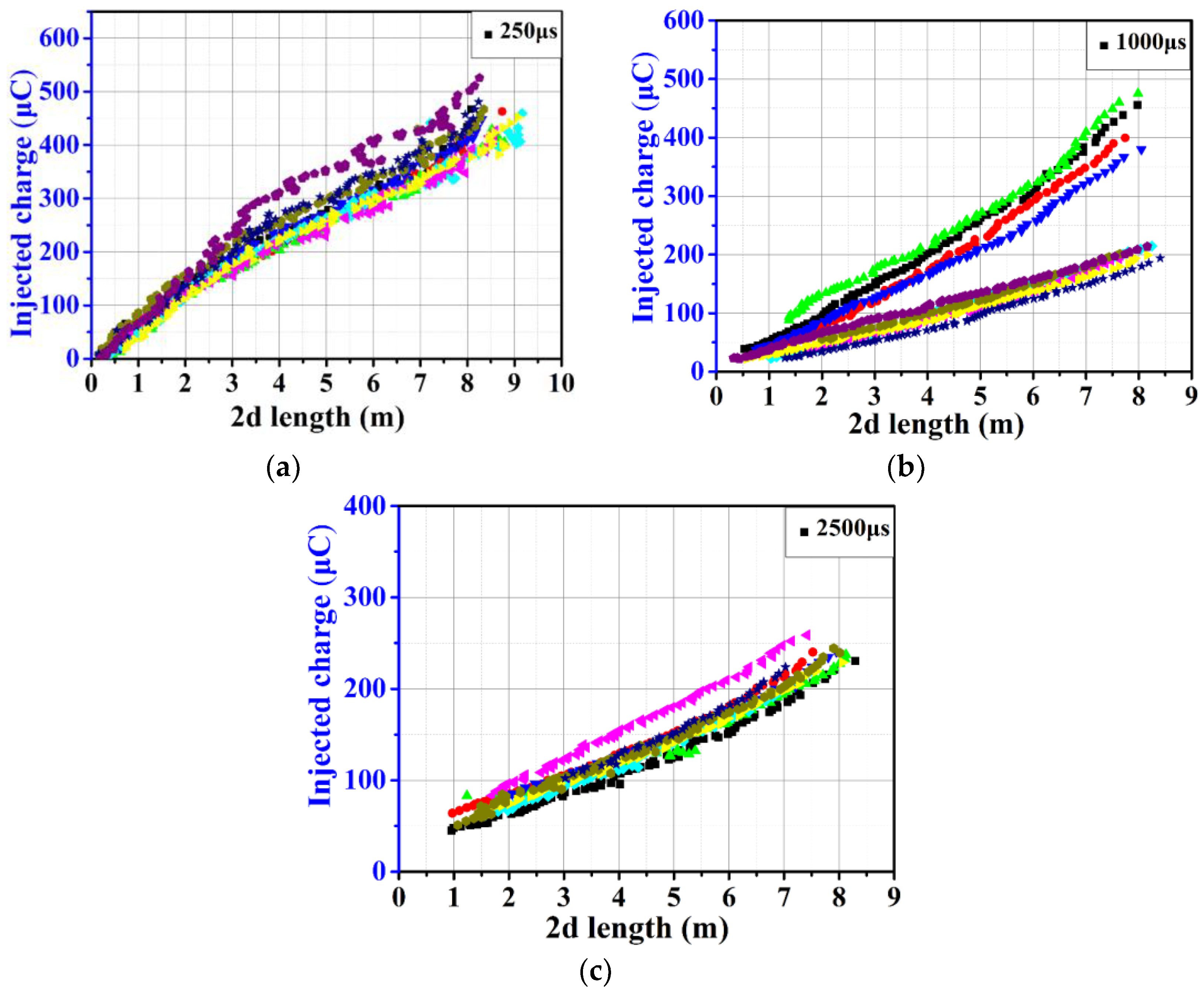 Energies 11 02636 g007