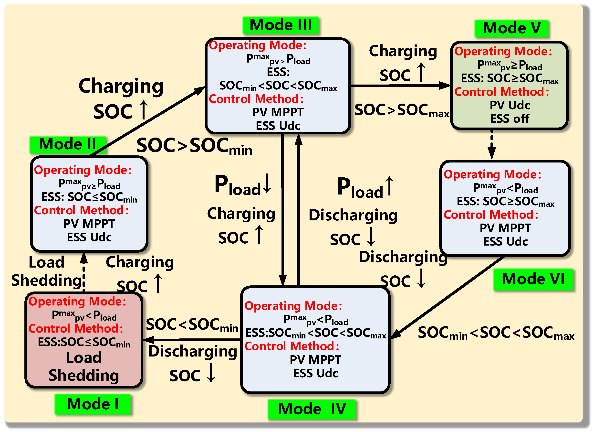 Energies 11 02637 g003