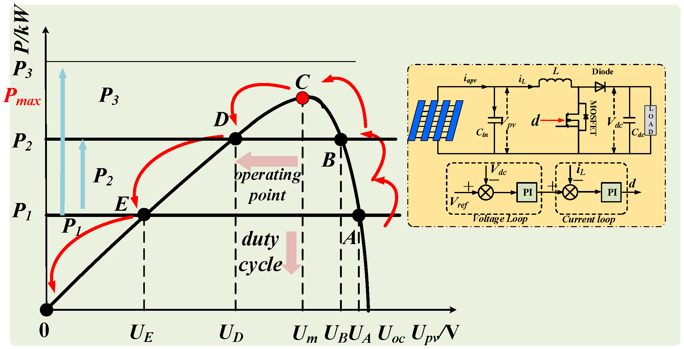 Energies 11 02637 g004