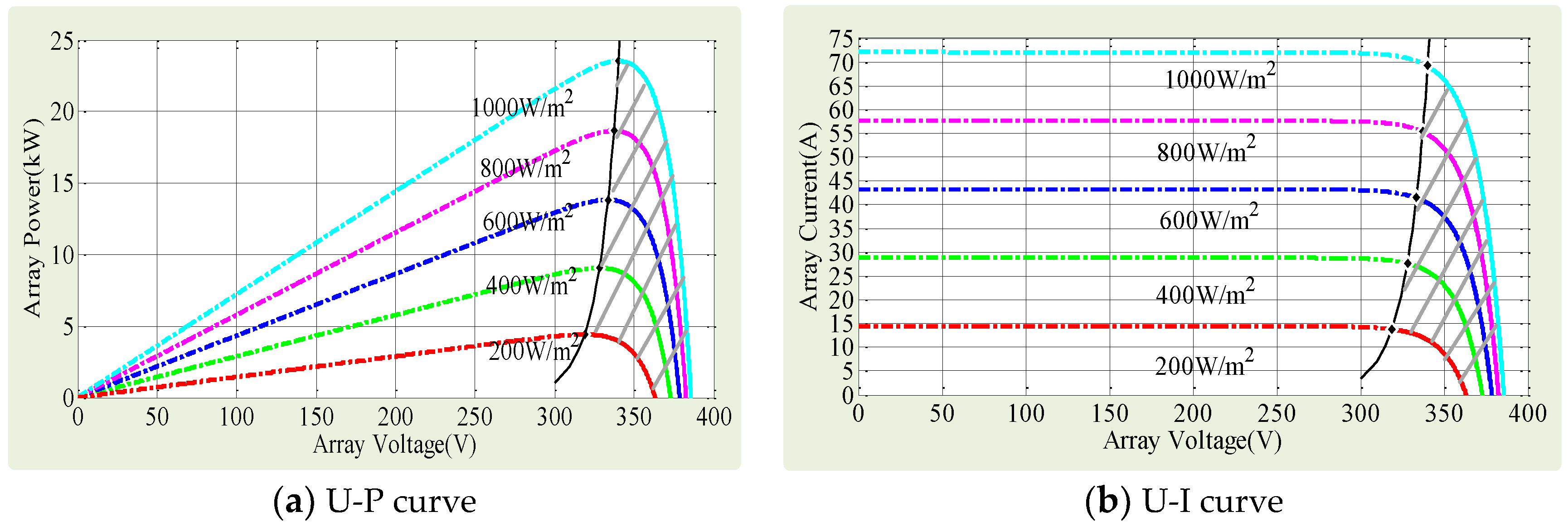 Energies 11 02637 g005