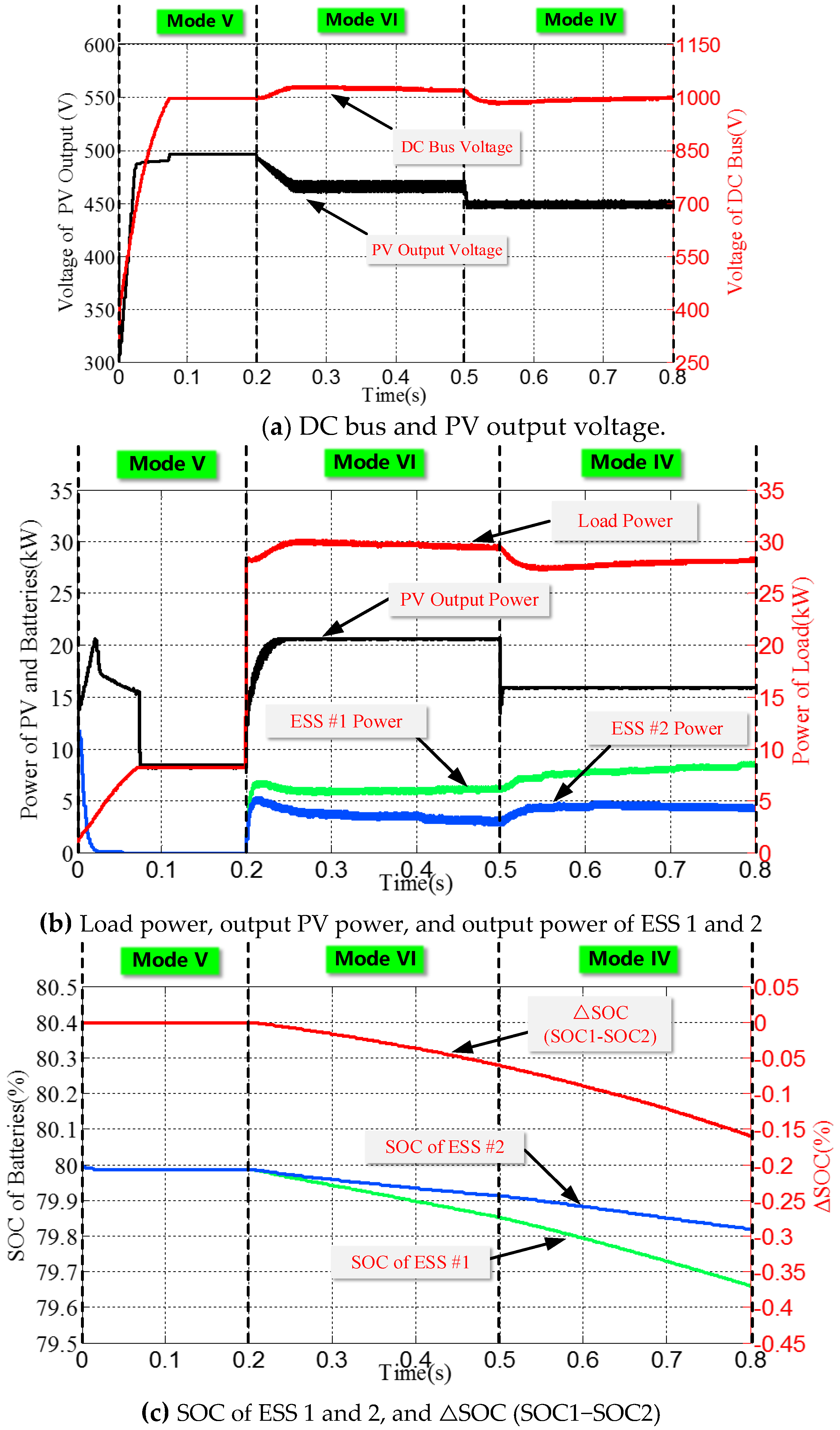 Energies 11 02637 g011