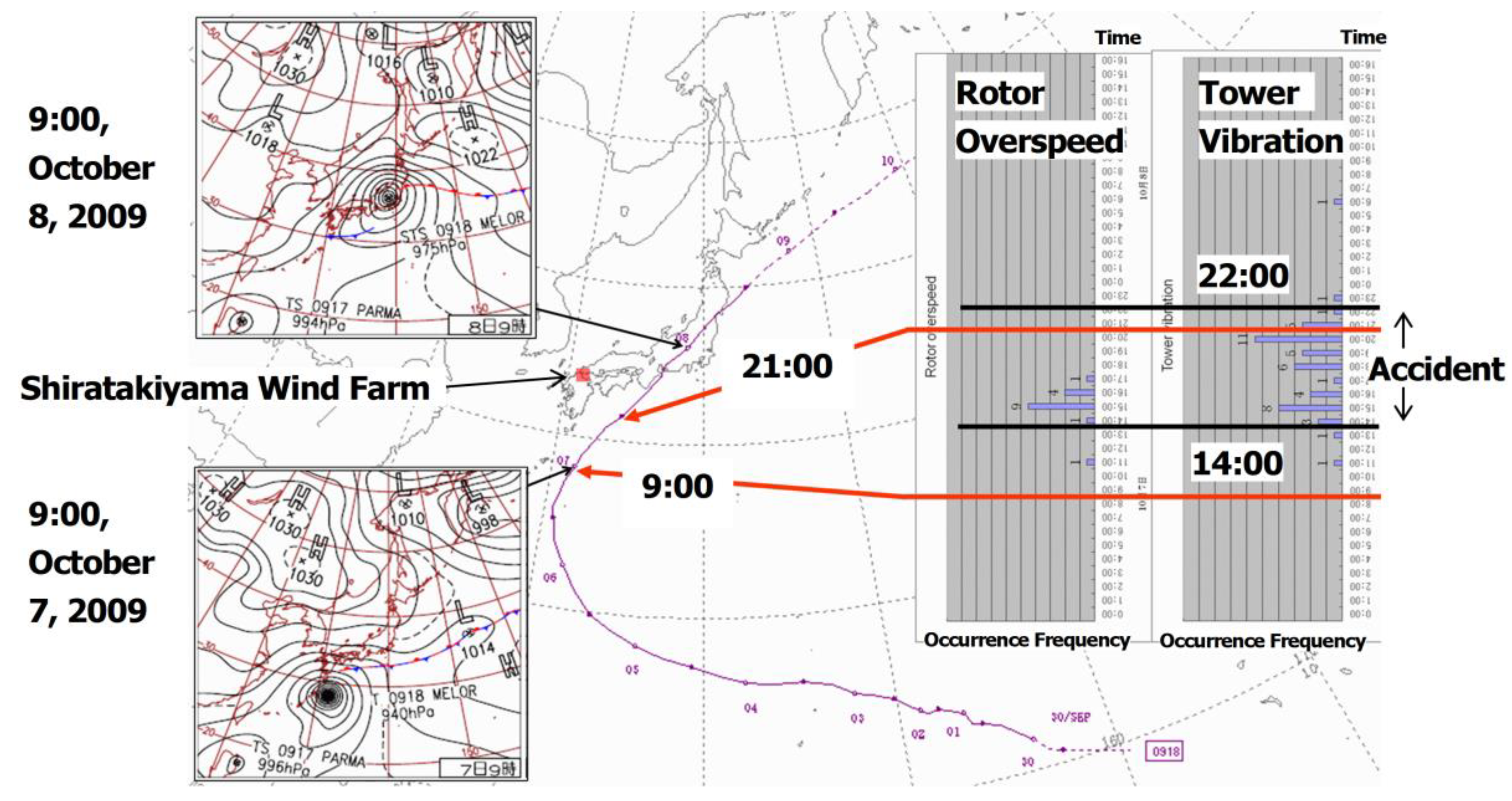 Energies 11 02638 g004