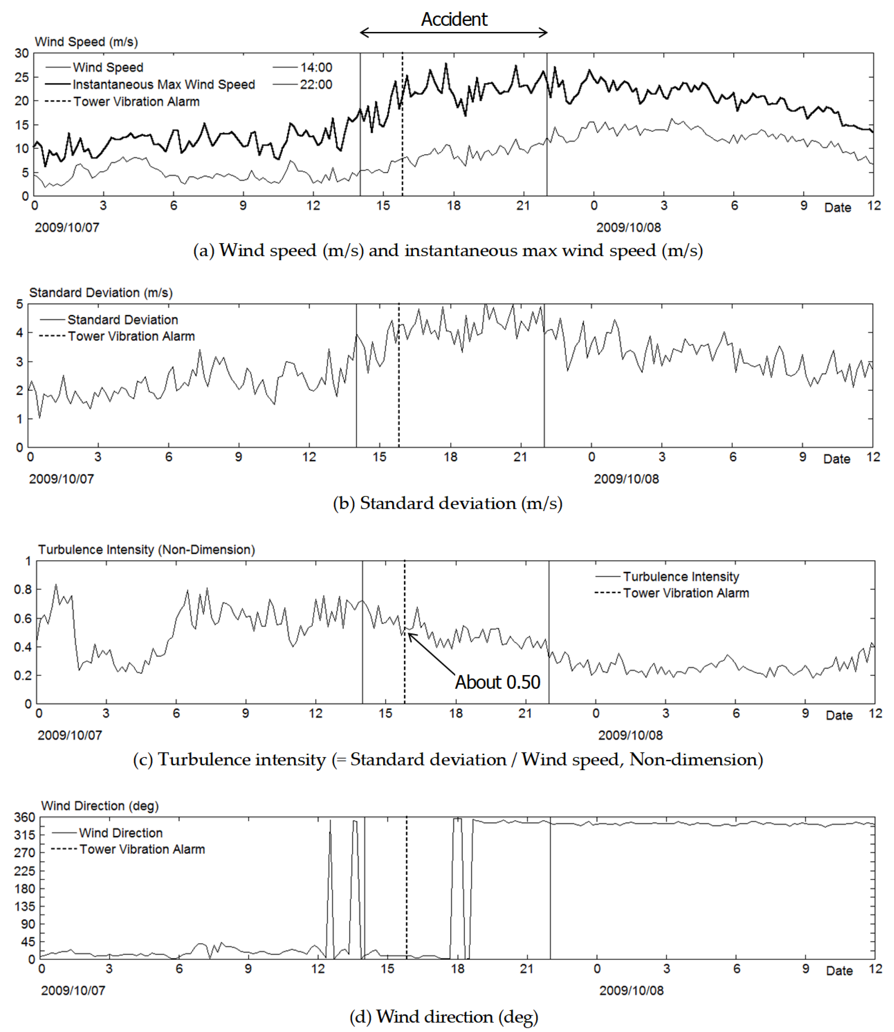 Energies 11 02638 g006