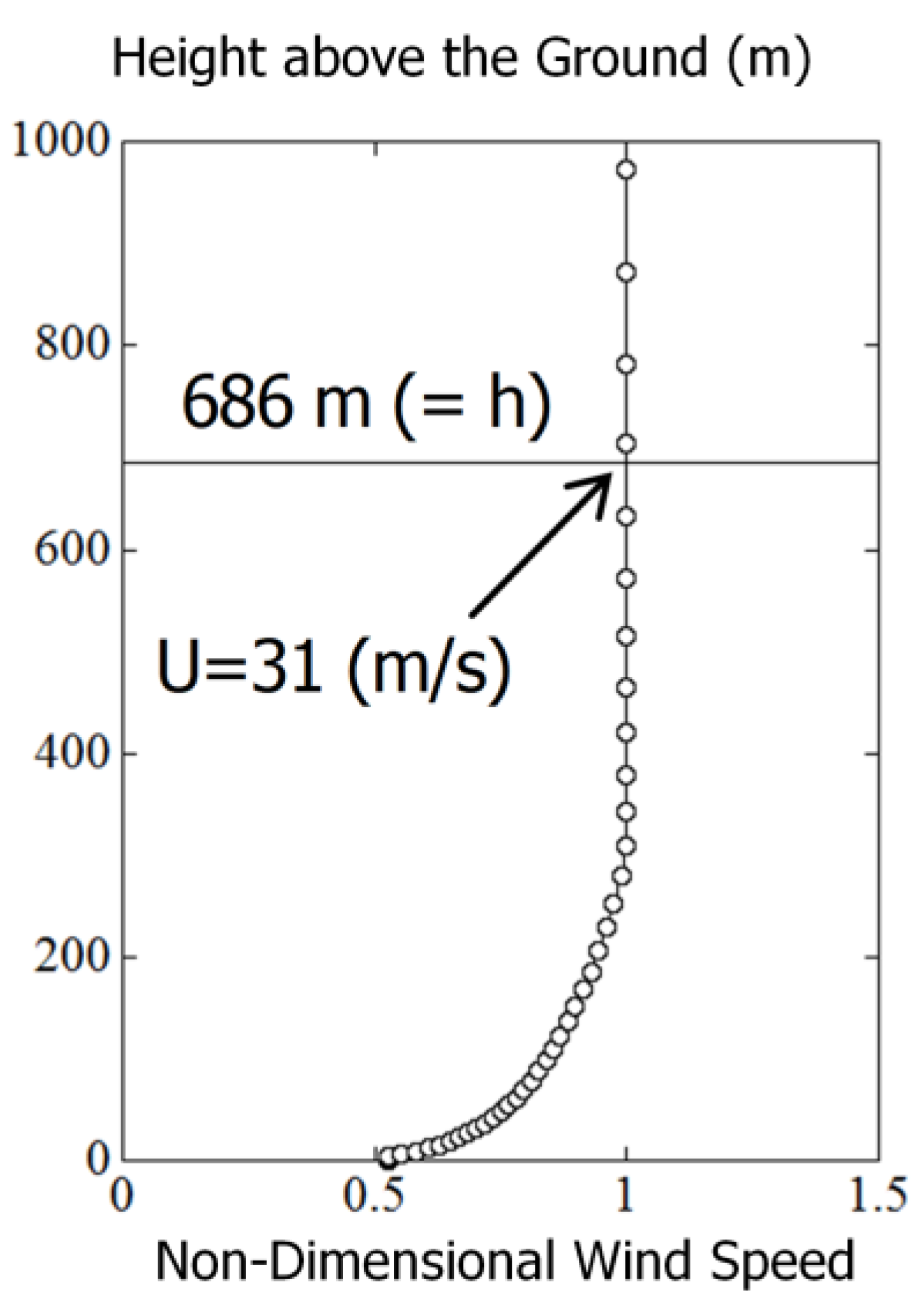 Energies 11 02638 g009