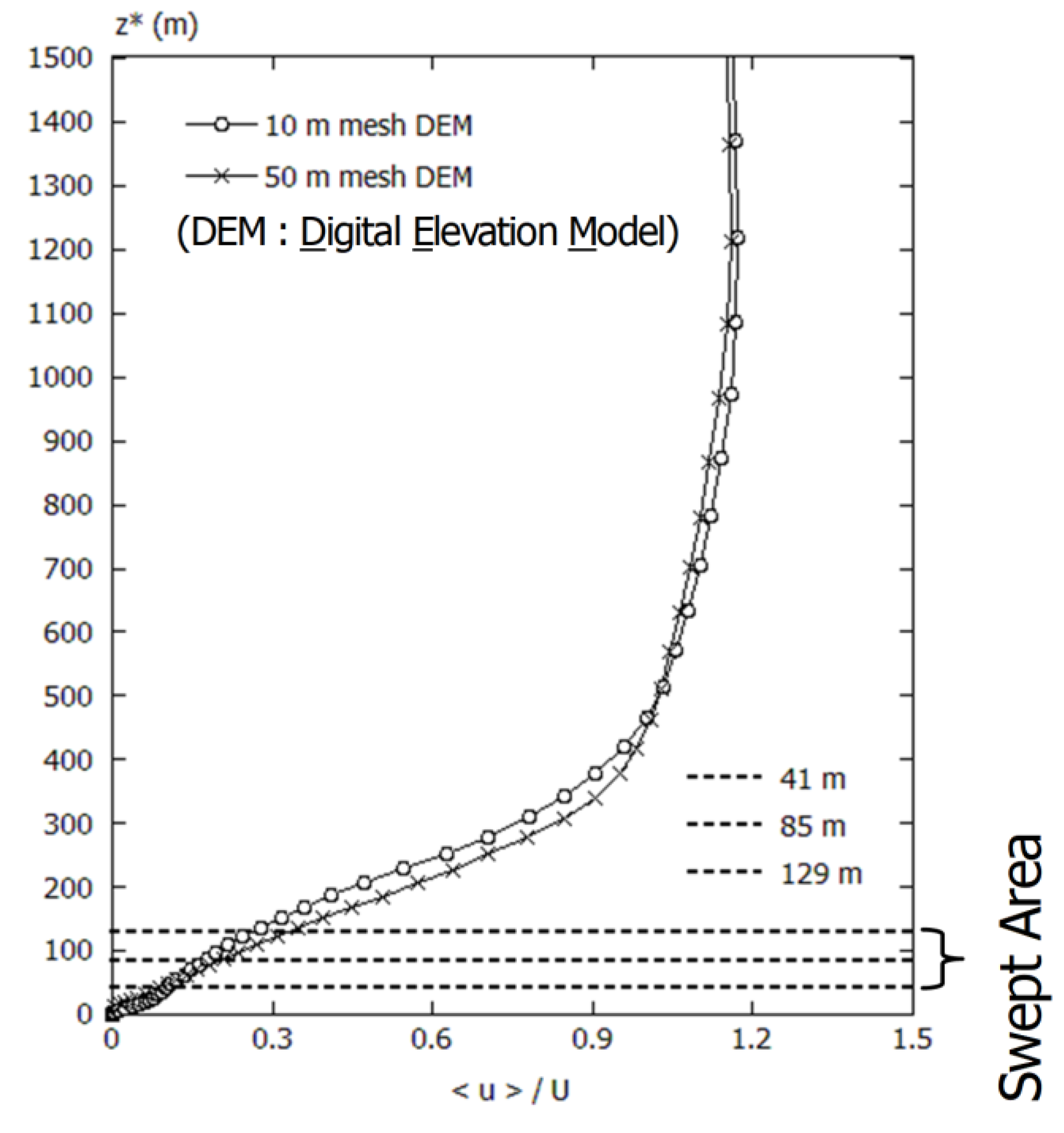 Energies 11 02638 g011