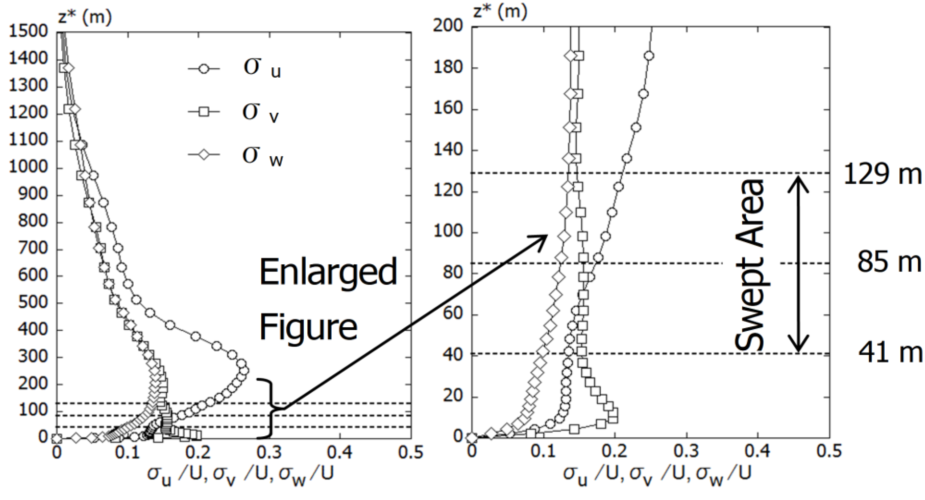 Energies 11 02638 g012