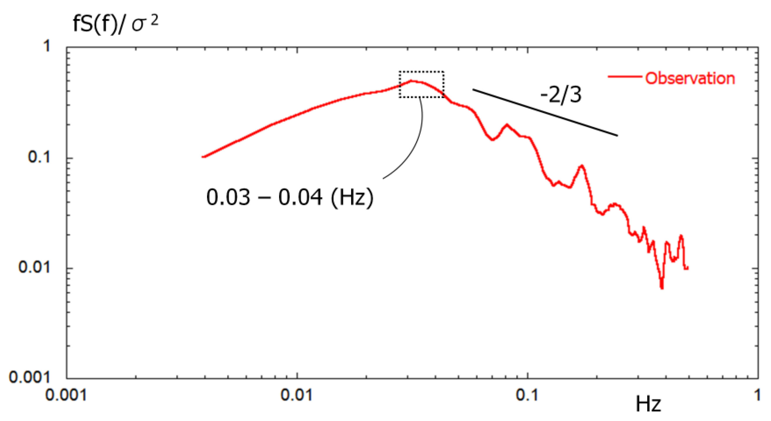 Energies 11 02638 g014